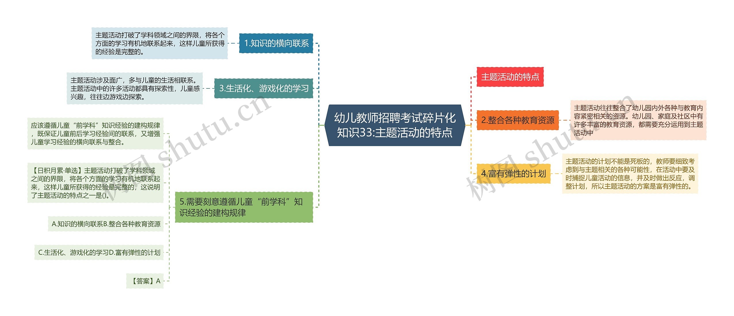 幼儿教师招聘考试碎片化知识33:主题活动的特点思维导图