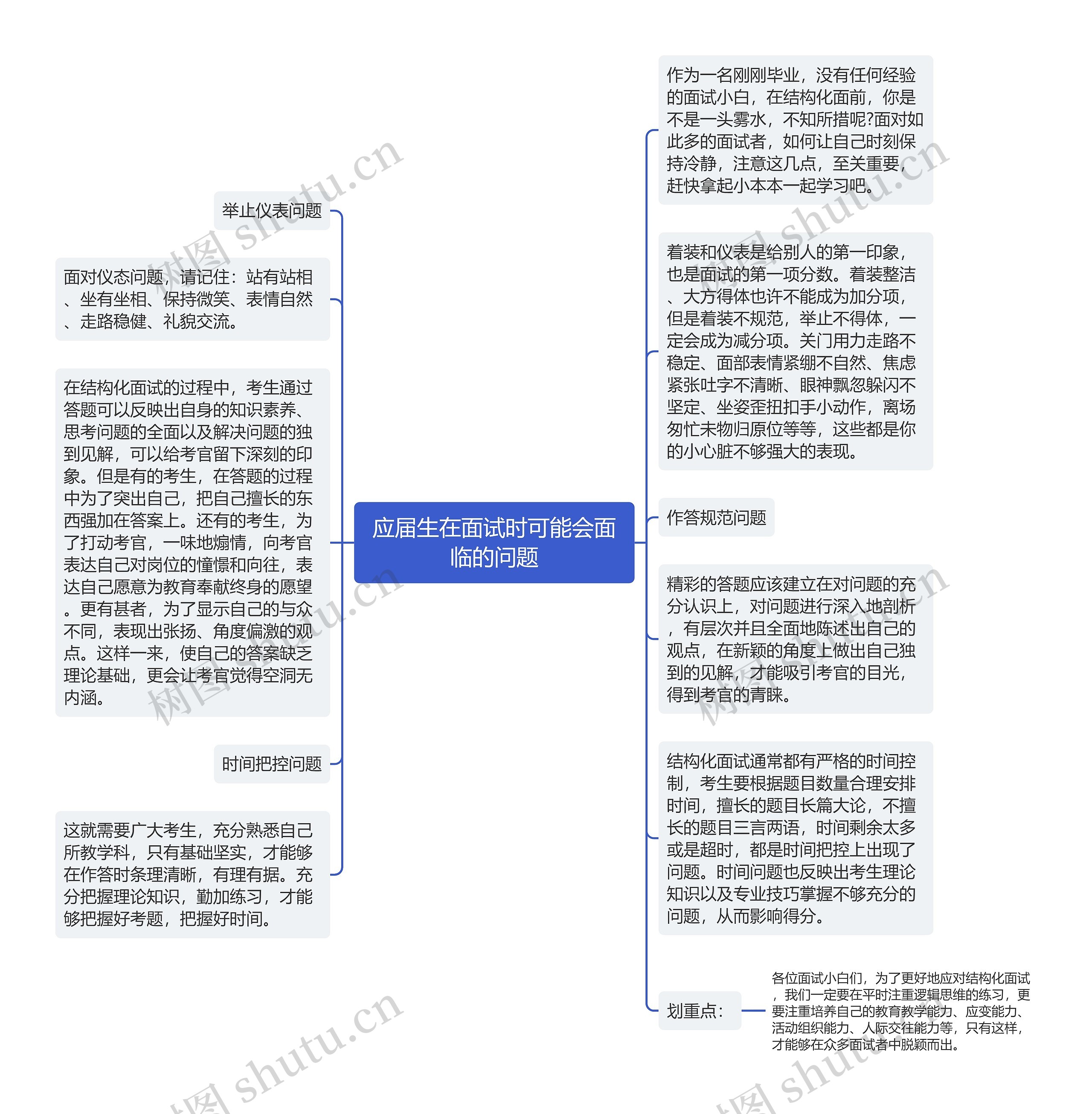 应届生在面试时可能会面临的问题