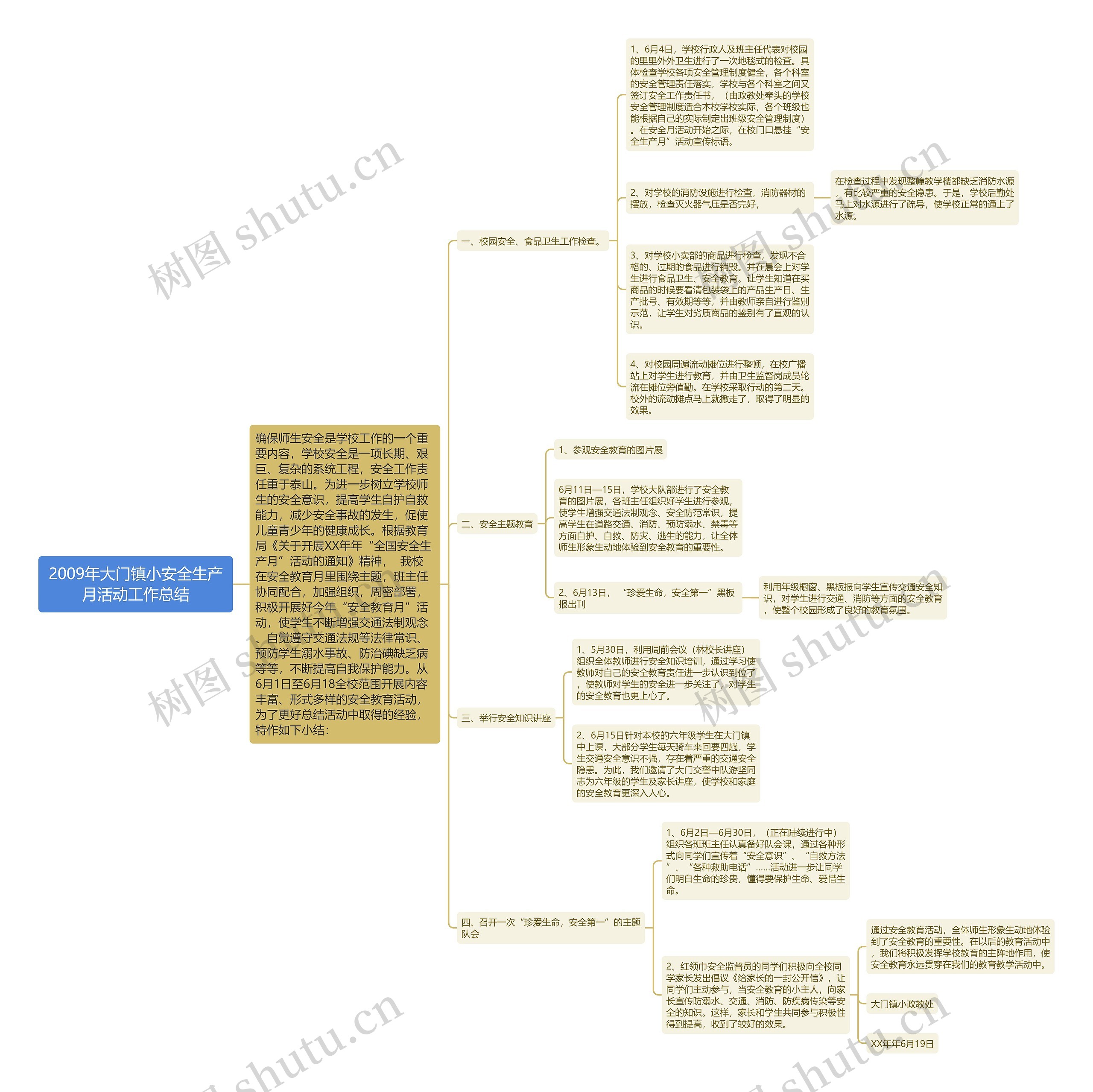 2009年大门镇小安全生产月活动工作总结思维导图