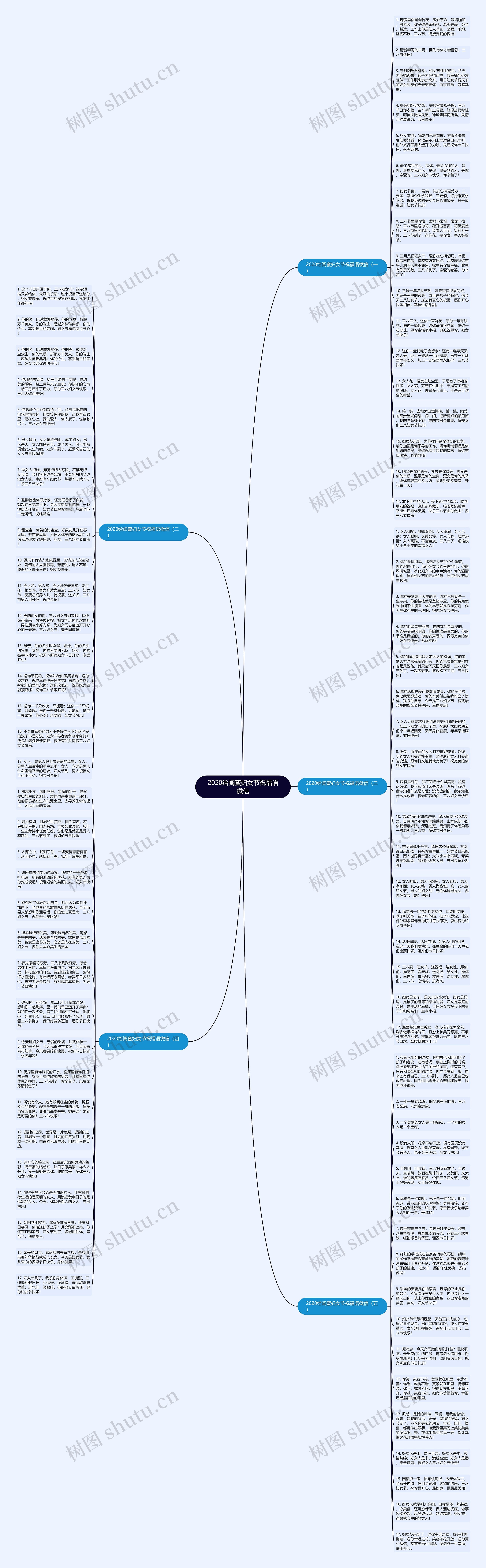 2020给闺蜜妇女节祝福语微信思维导图