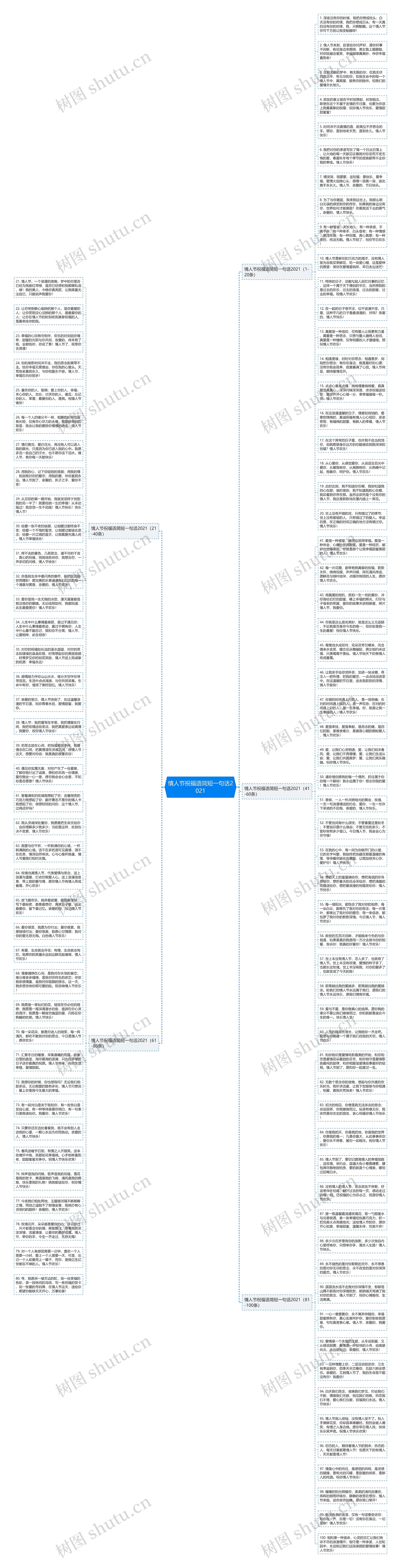 情人节祝福语简短一句话2021思维导图