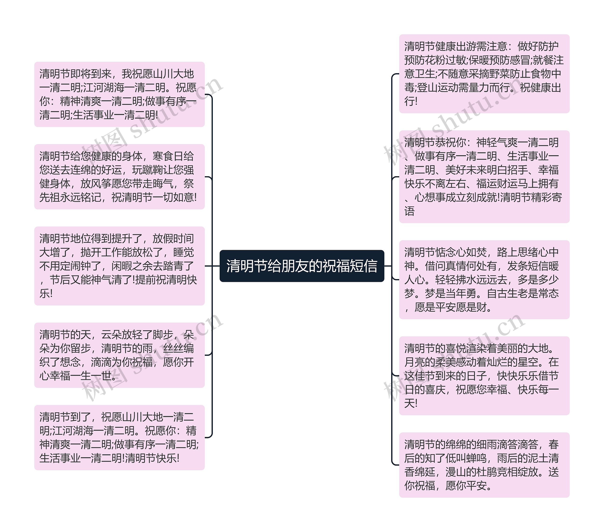 清明节给朋友的祝福短信思维导图