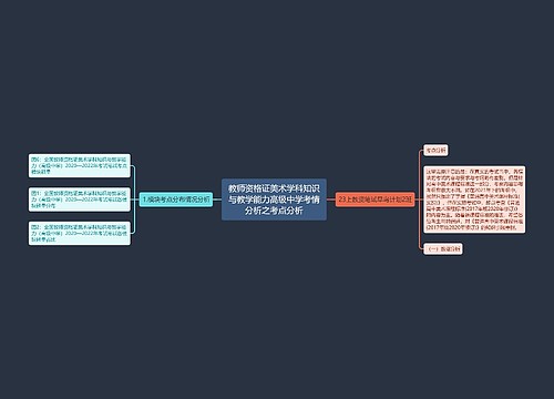 教师资格证美术学科知识与教学能力高级中学考情分析之考点分析