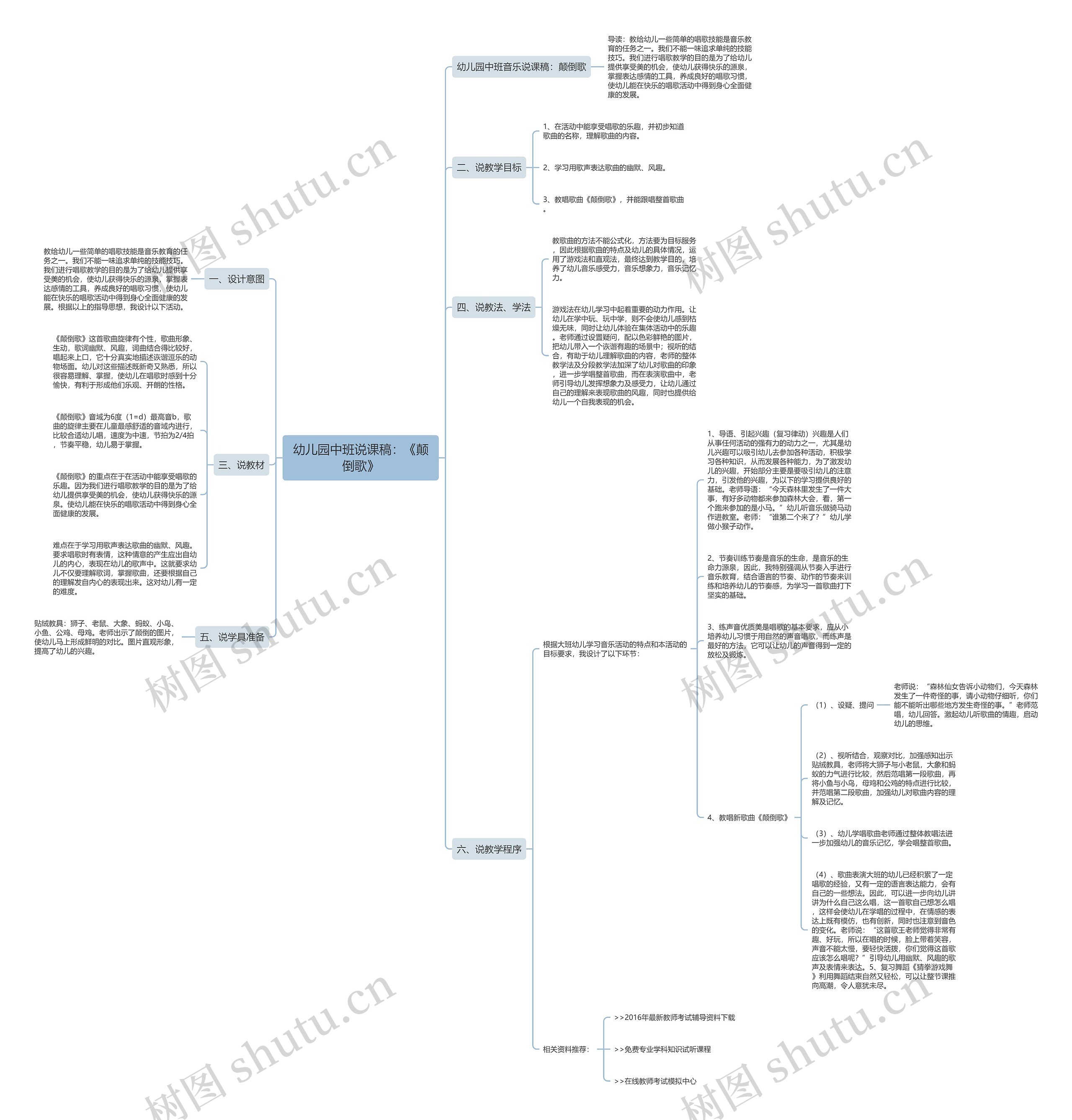 幼儿园中班说课稿：《颠倒歌》思维导图