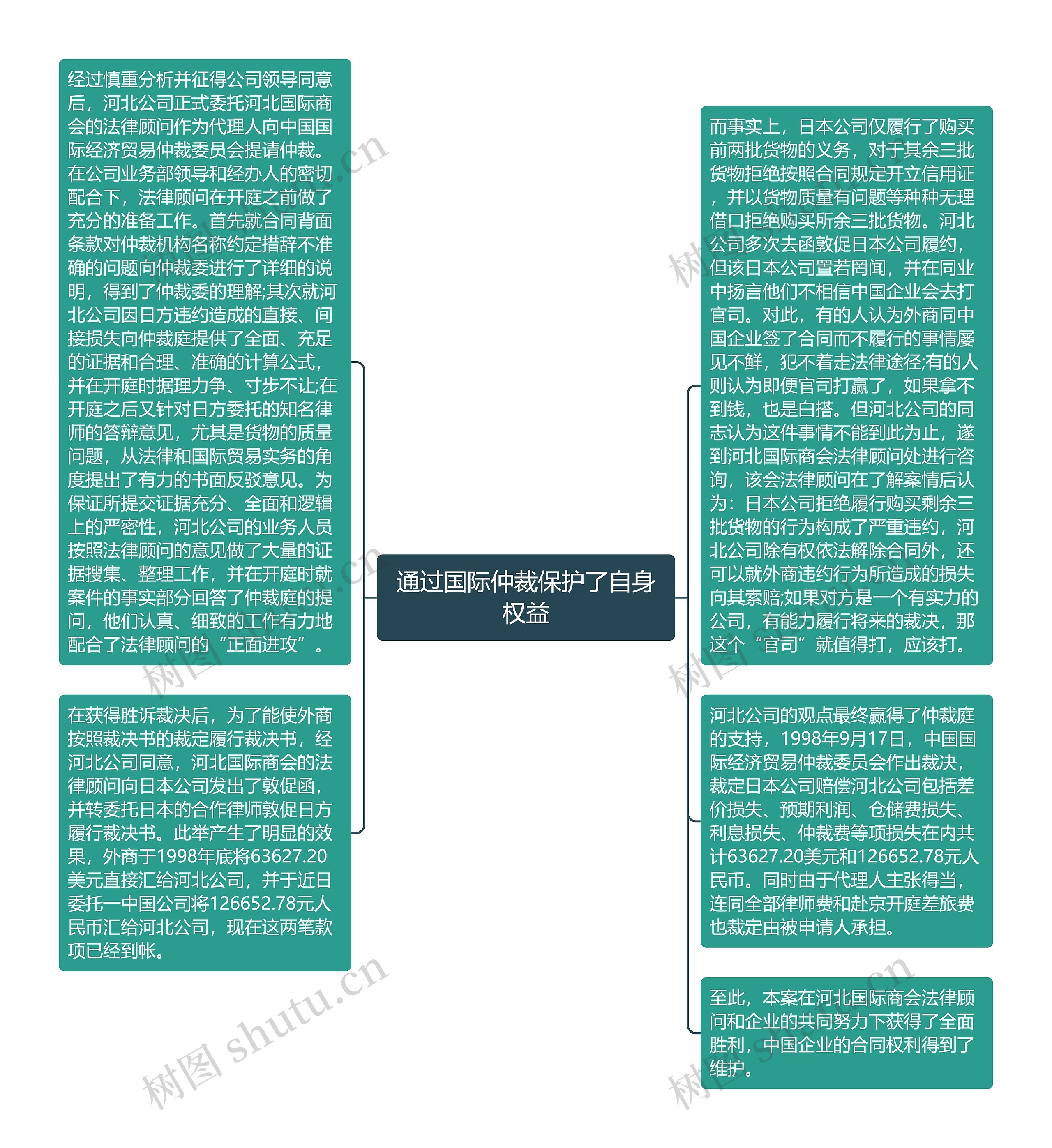 通过国际仲裁保护了自身权益