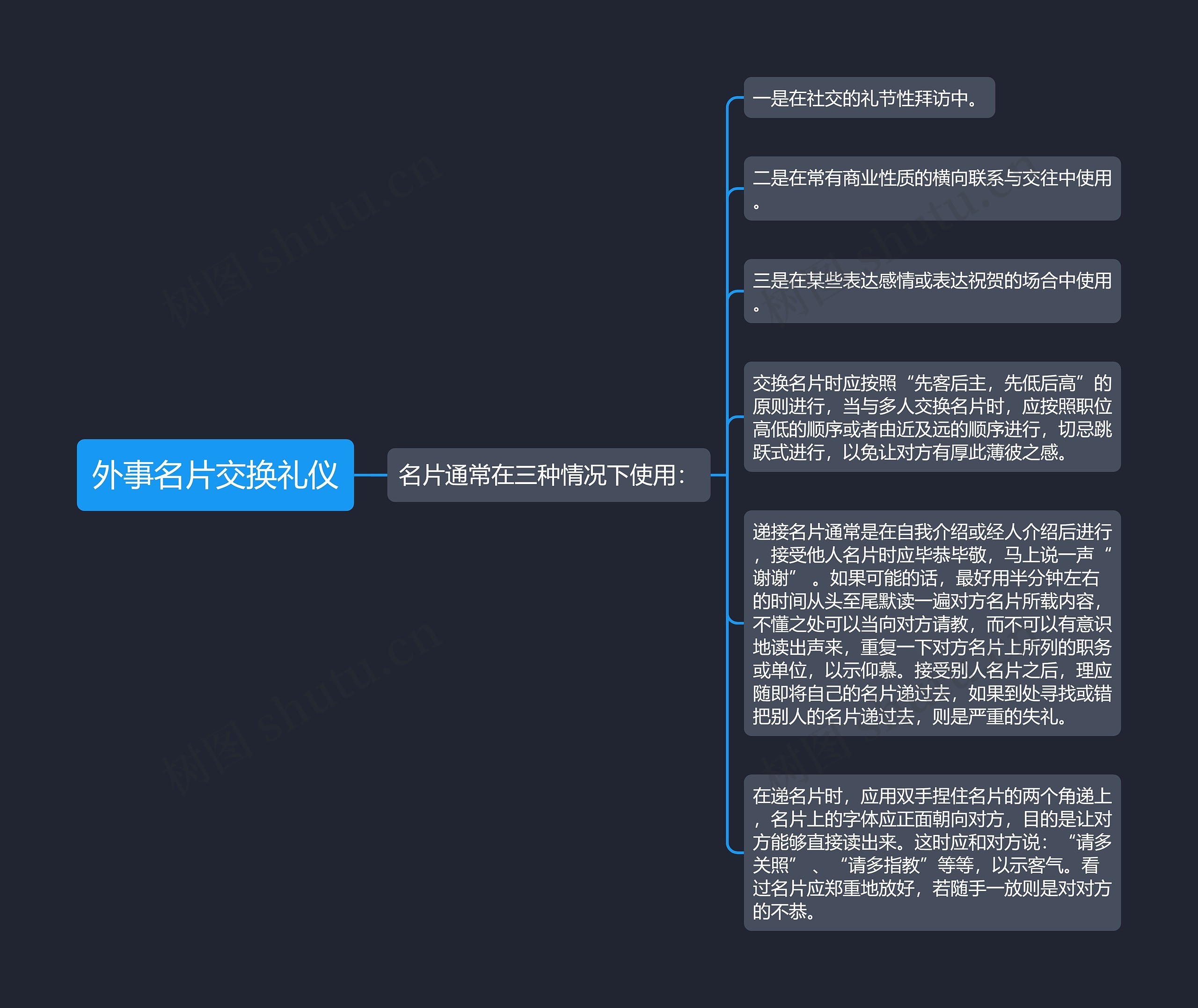 外事名片交换礼仪