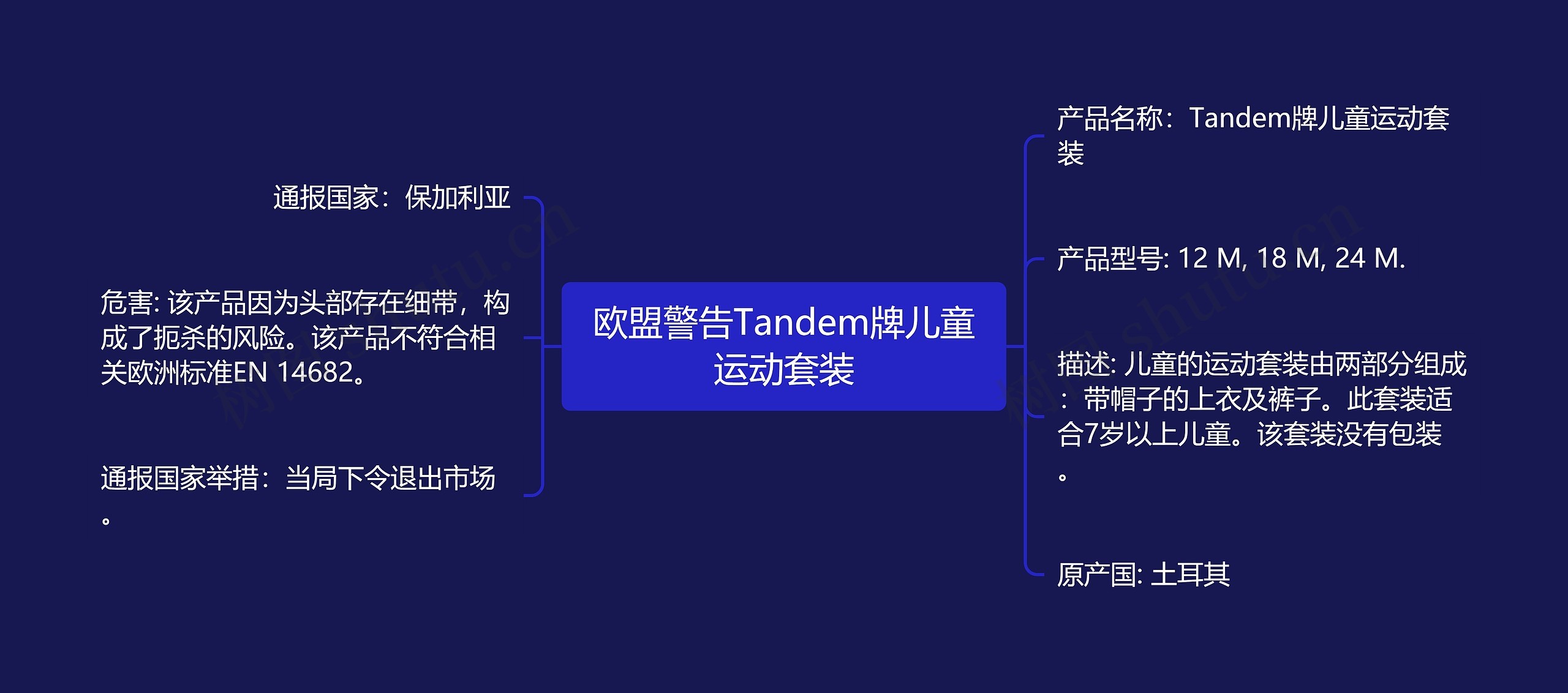 欧盟警告Tandem牌儿童运动套装思维导图