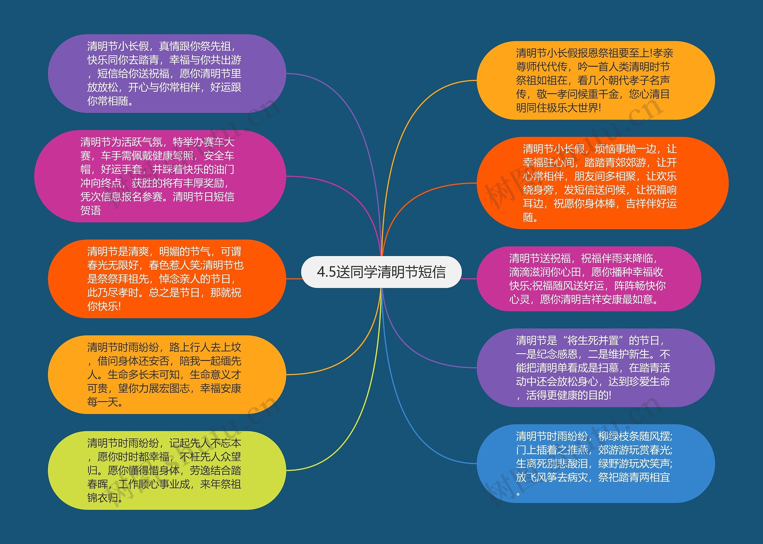 4.5送同学清明节短信