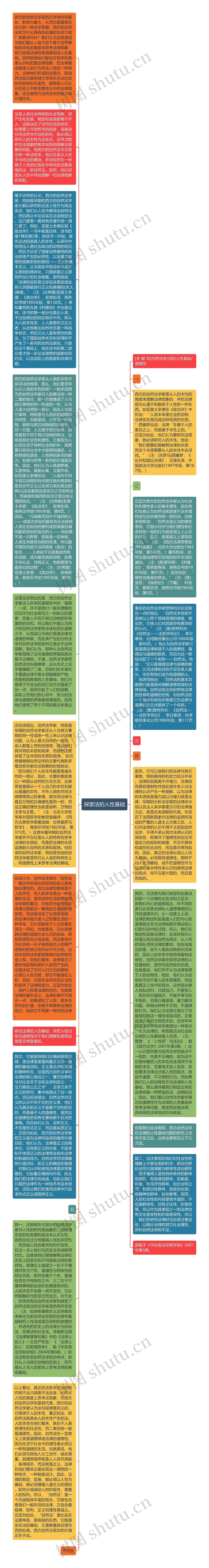 探索法的人性基础思维导图