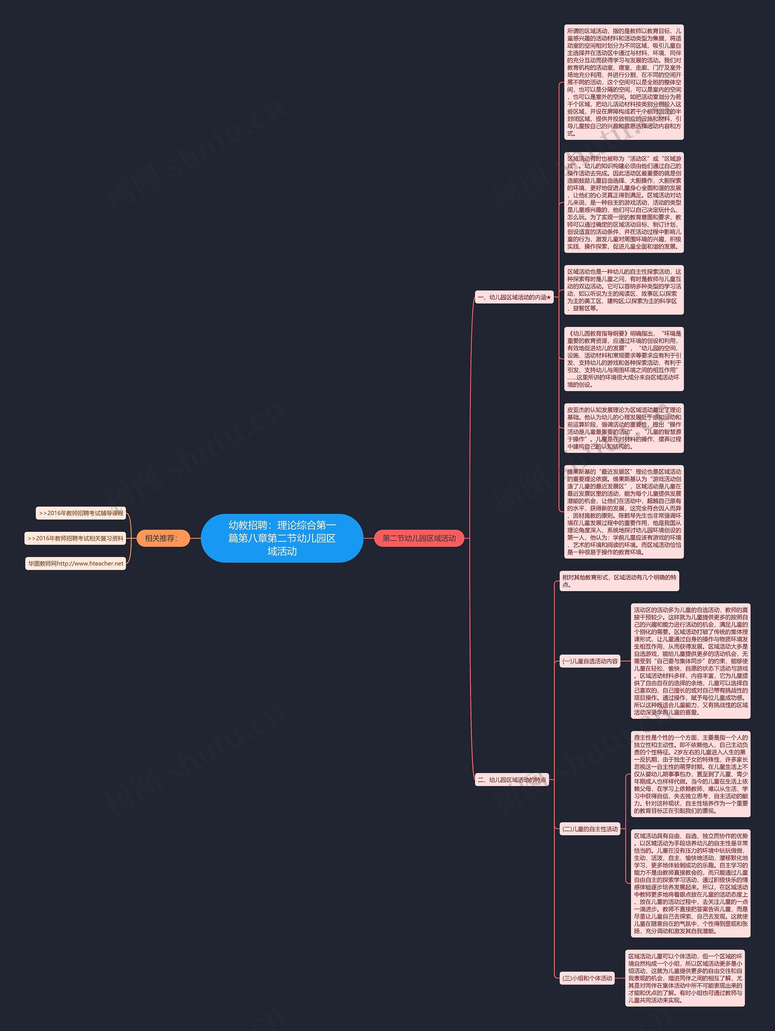 幼教招聘：理论综合第一篇第八章第二节幼儿园区域活动思维导图