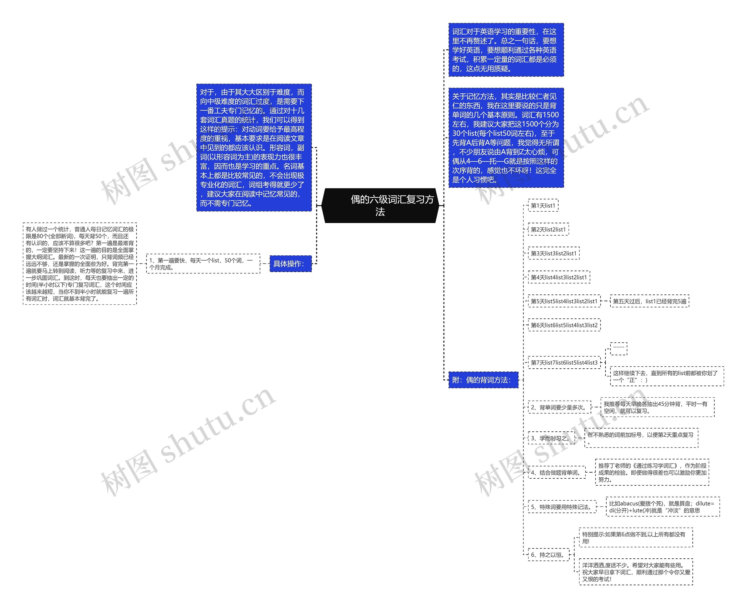        	偶的六级词汇复习方法思维导图