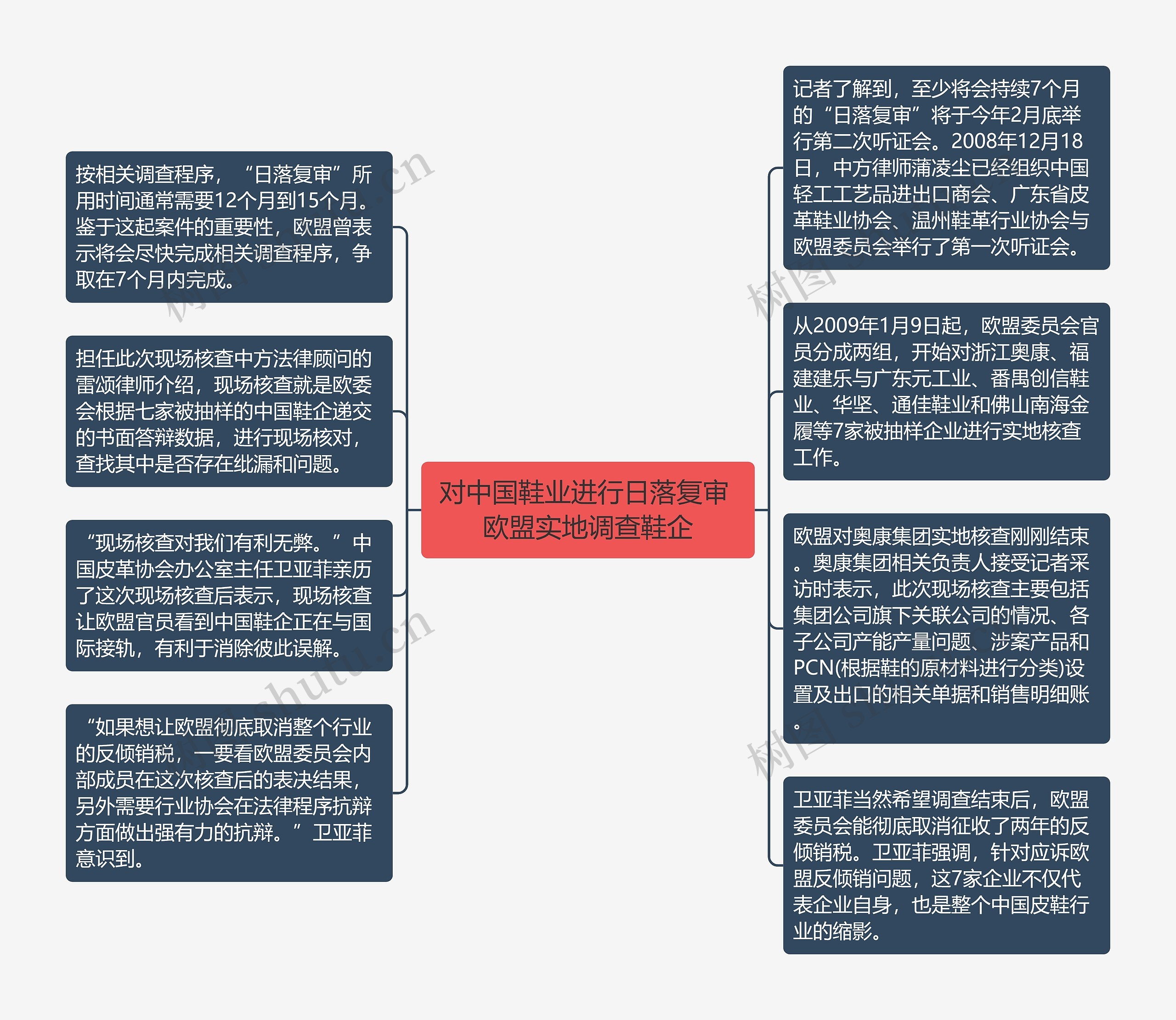 对中国鞋业进行日落复审 欧盟实地调查鞋企