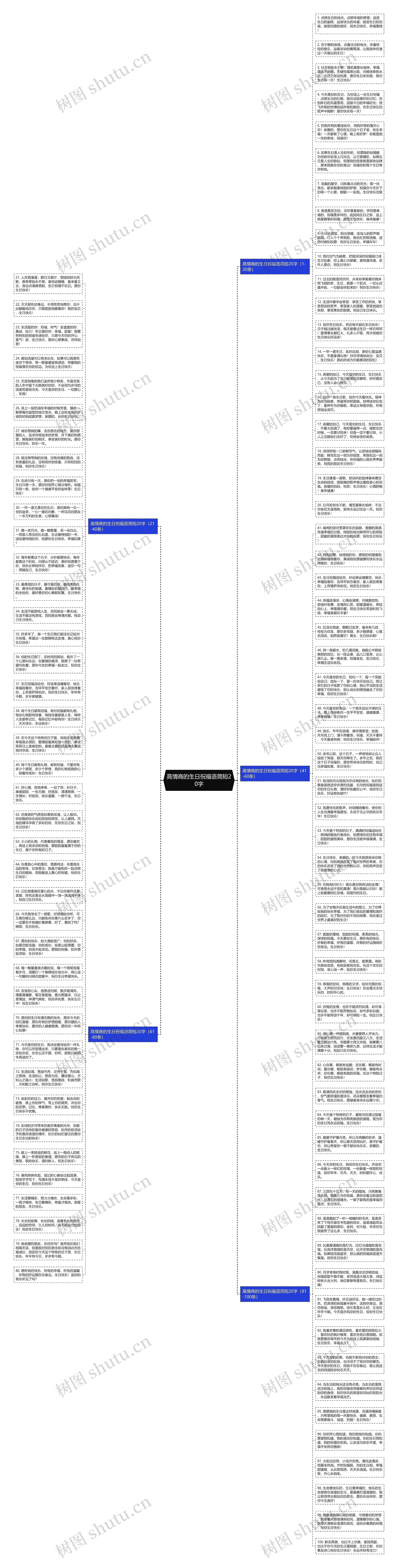 高情商的生日祝福语简短20字思维导图