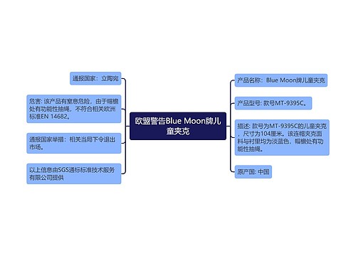 欧盟警告Blue Moon牌儿童夹克