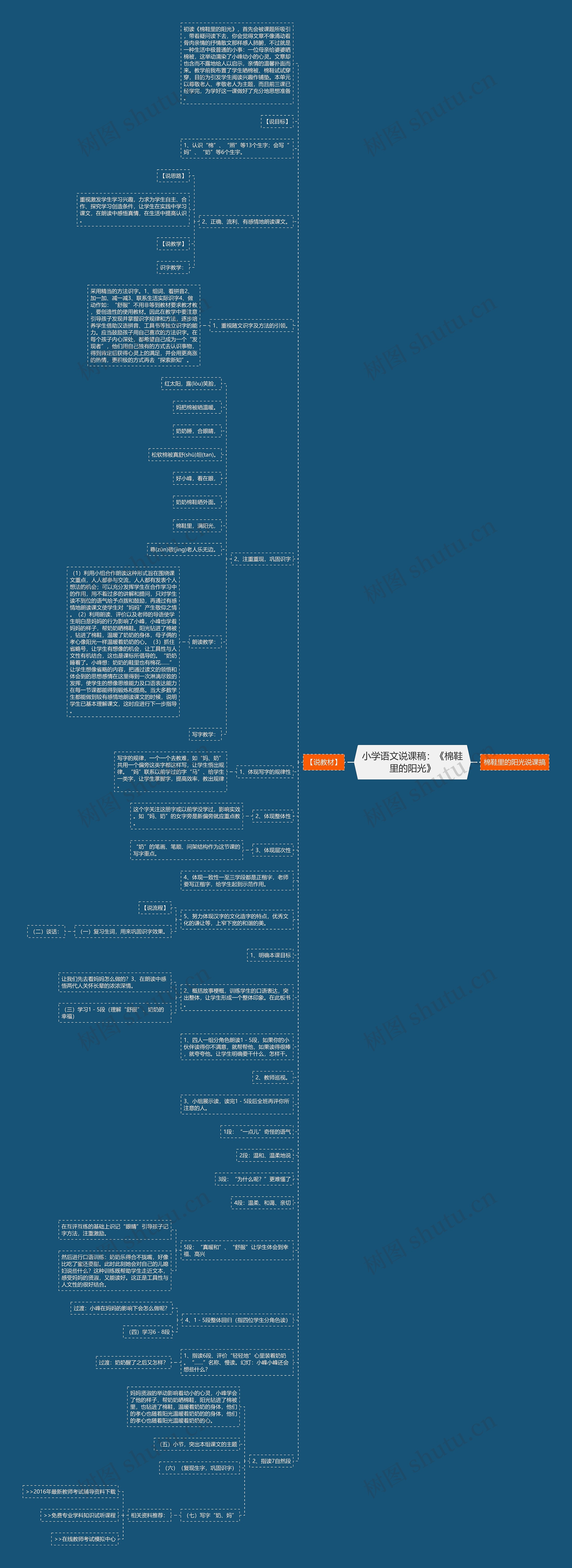 小学语文说课稿：《棉鞋里的阳光》思维导图