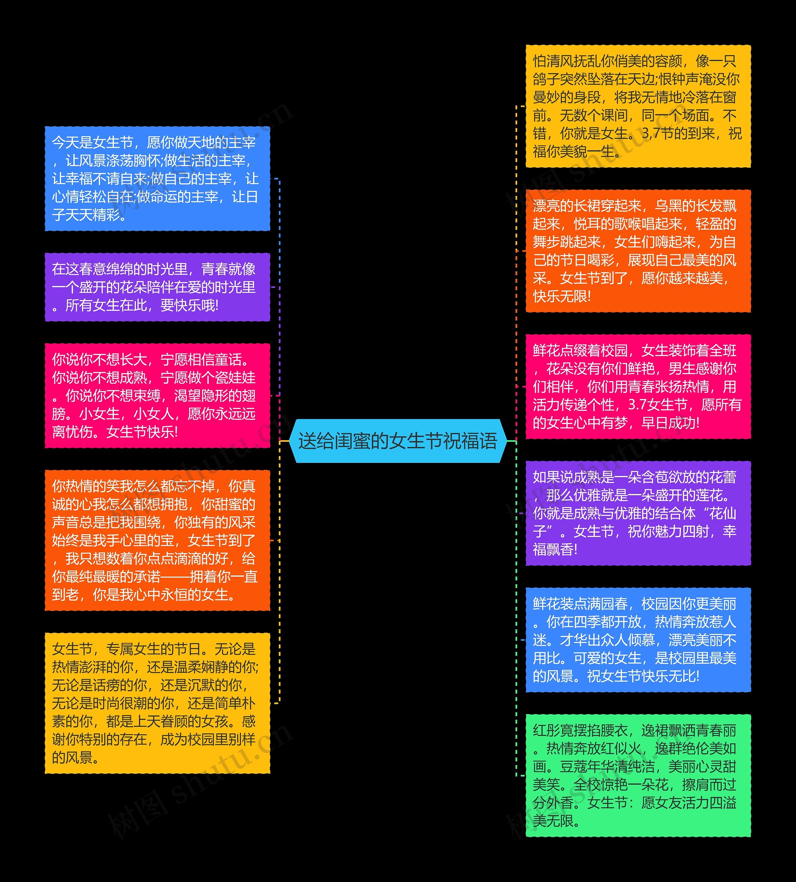 送给闺蜜的女生节祝福语思维导图