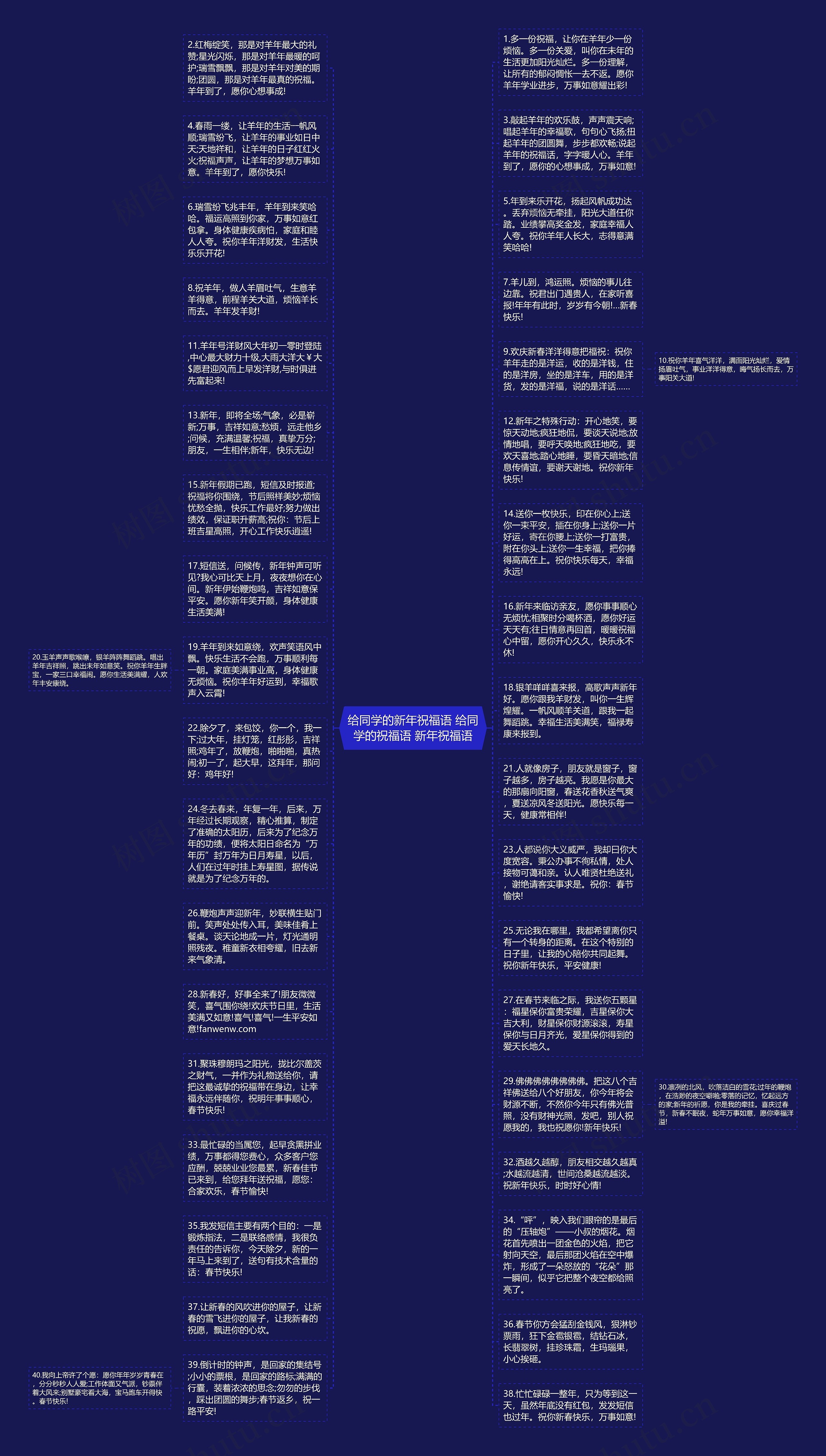 给同学的新年祝福语 给同学的祝福语 新年祝福语思维导图