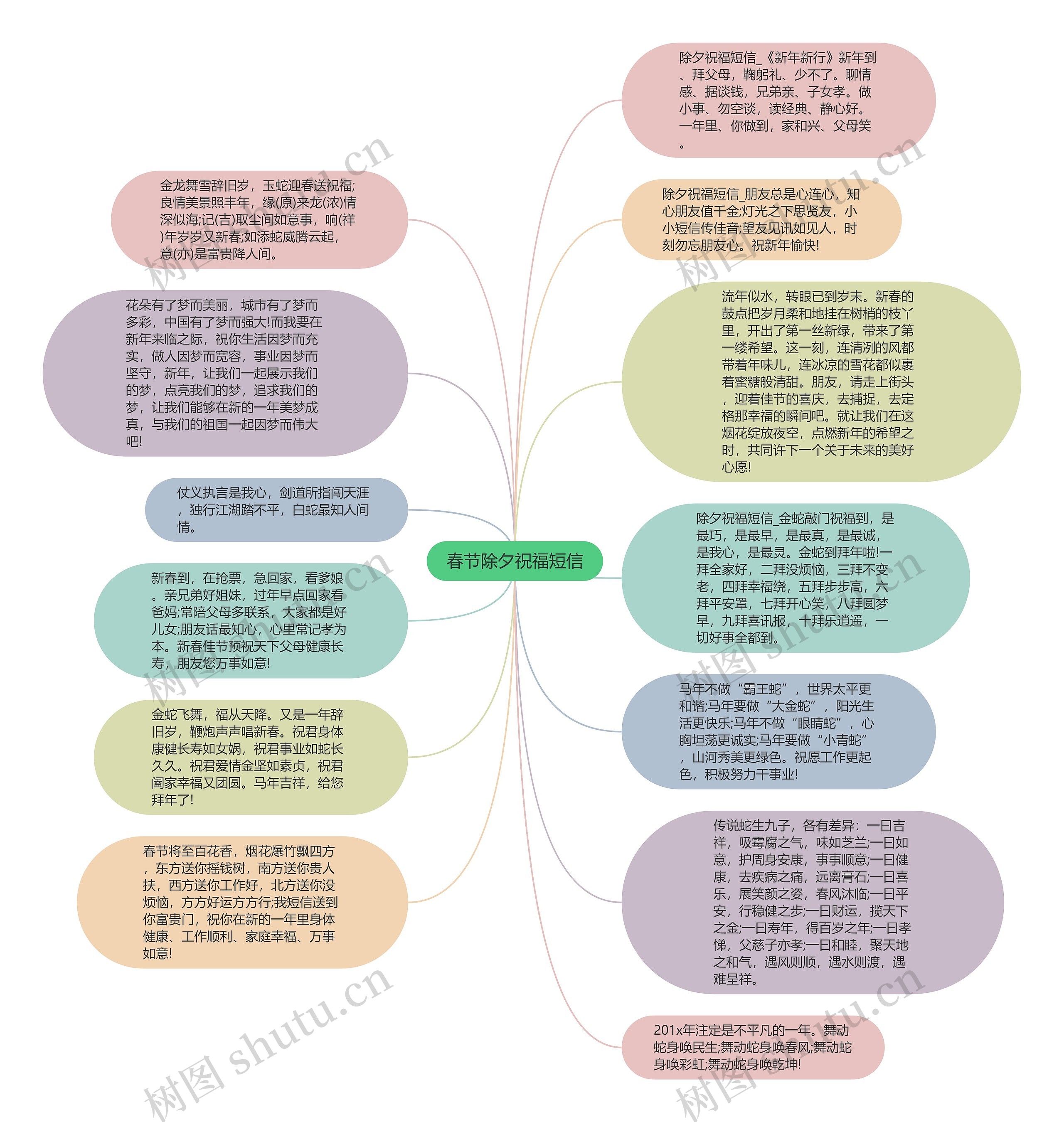 春节除夕祝福短信思维导图高清图 春节除夕祝福短信思维导图