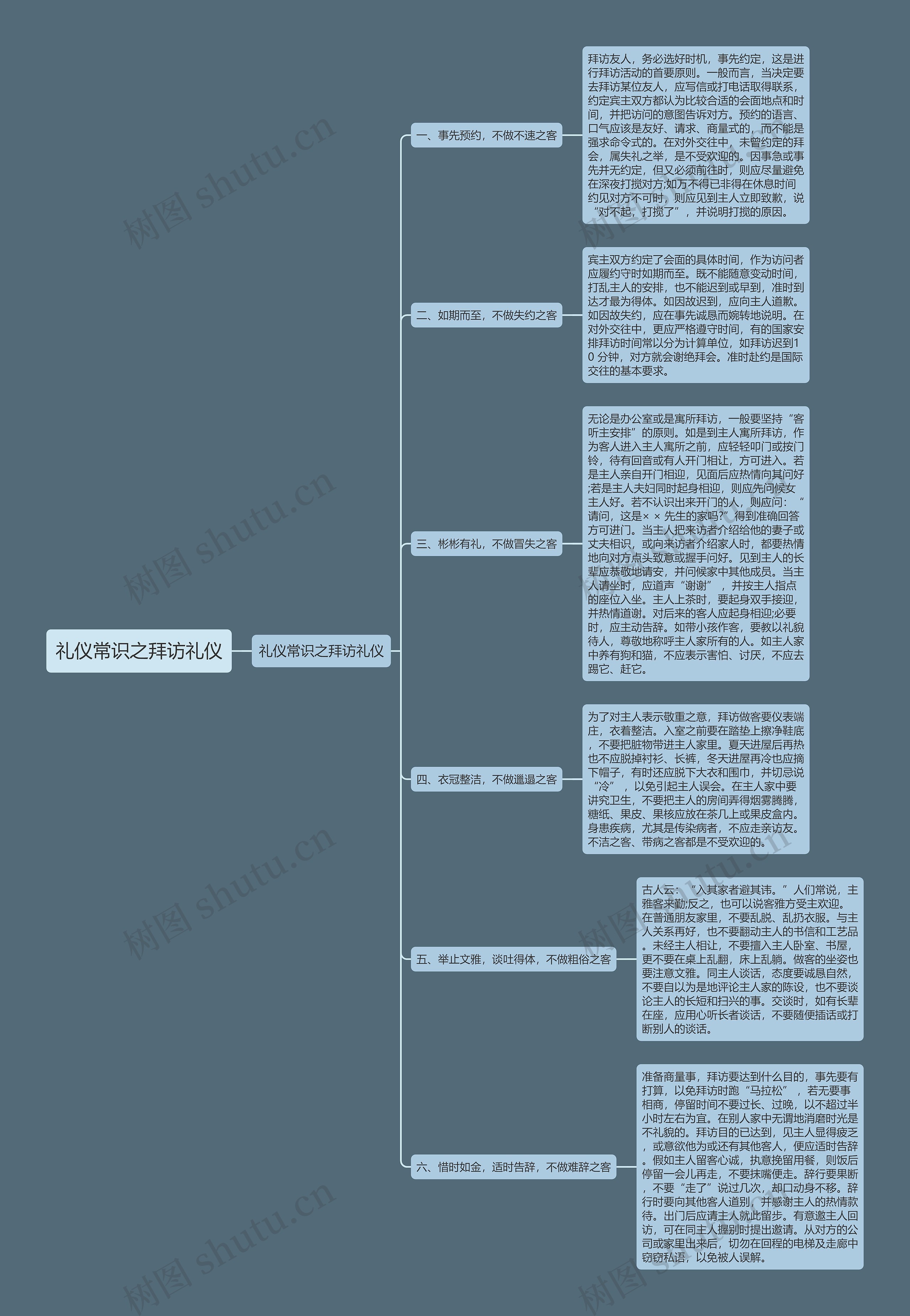 礼仪常识之拜访礼仪思维导图