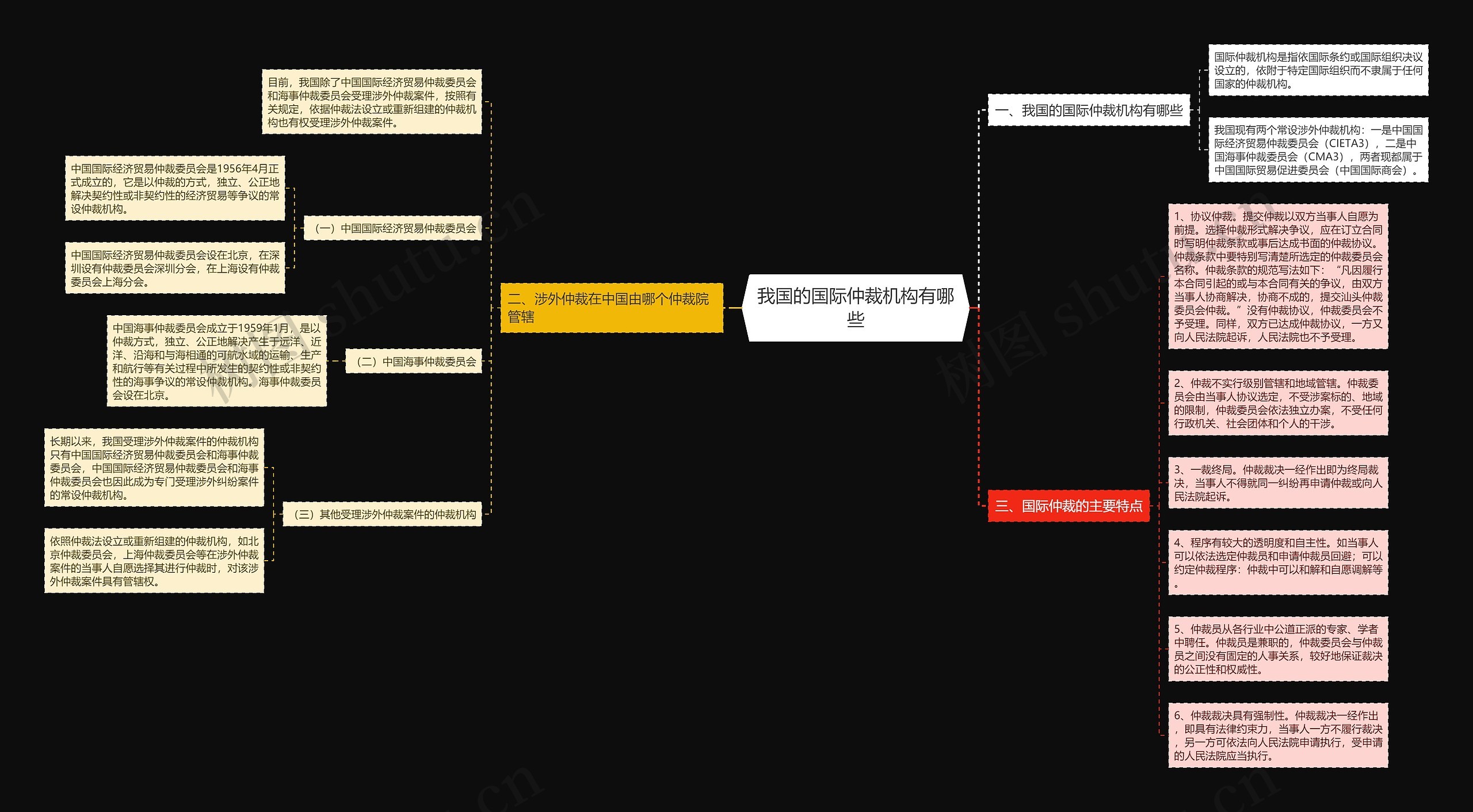 我国的国际仲裁机构有哪些 我国的国际仲裁机构有哪些