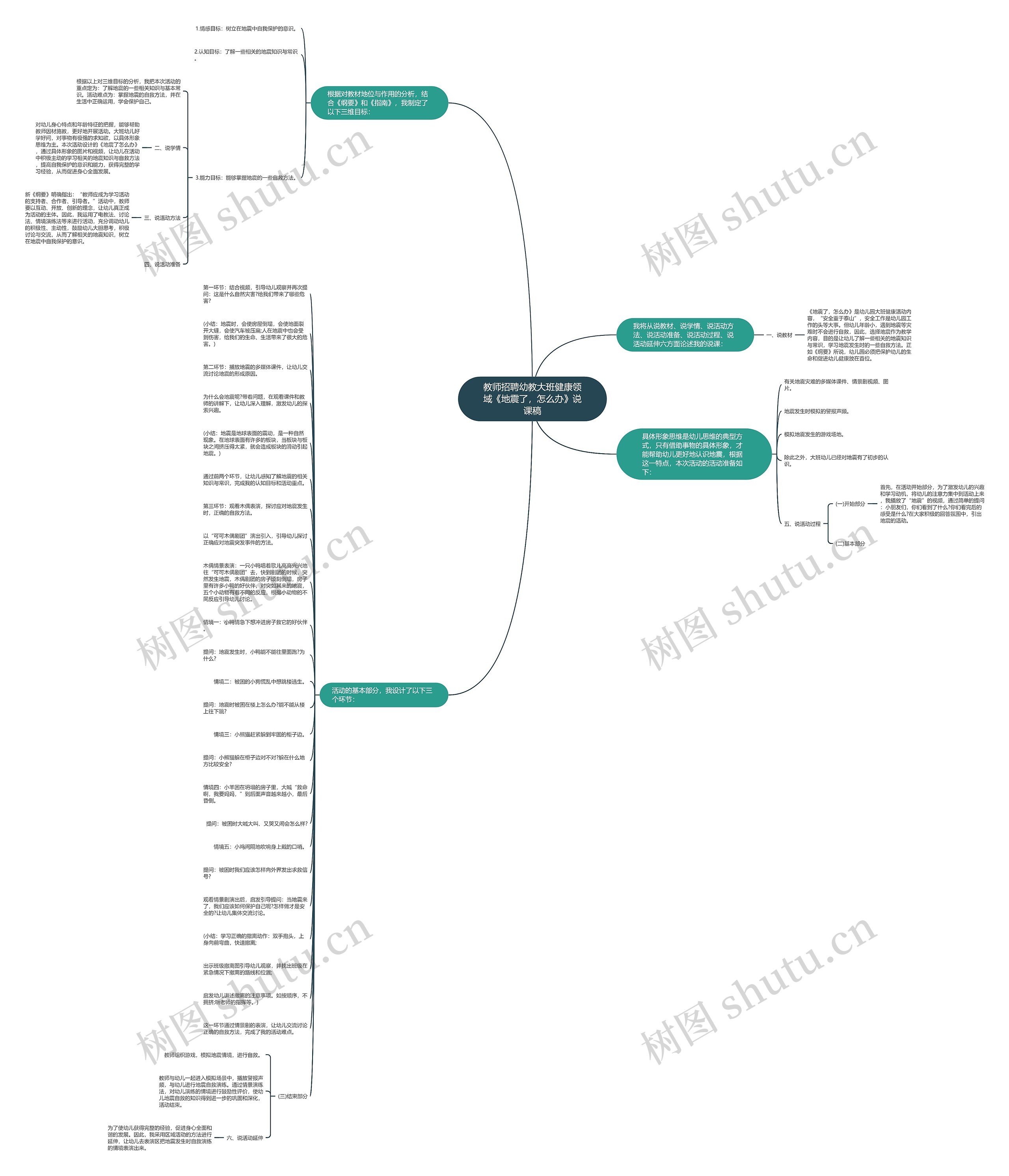 教师招聘幼教大班健康领域《地震了，怎么办》说课稿思维导图