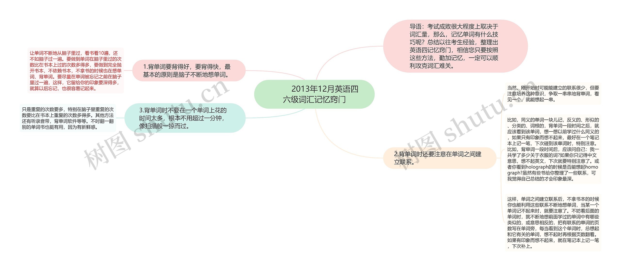         	2013年12月英语四六级词汇记忆窍门思维导图