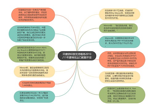 印度纺织部支持维持2010/11年度棉花出口配额不变