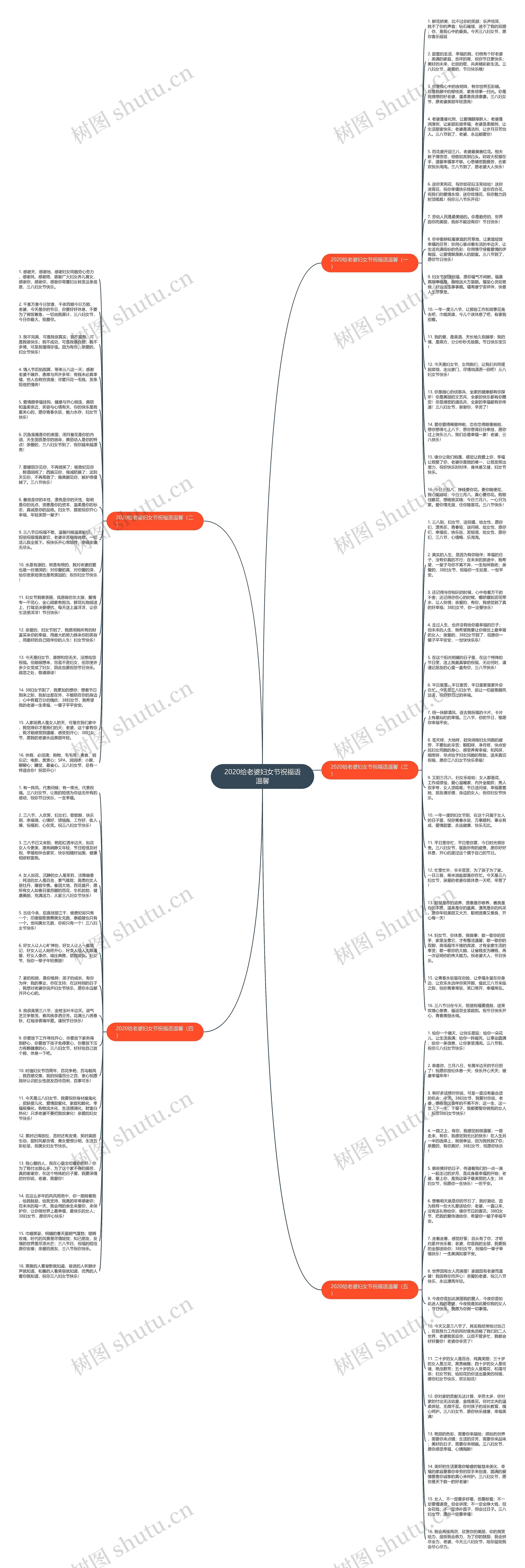 2020给老婆妇女节祝福语温馨思维导图