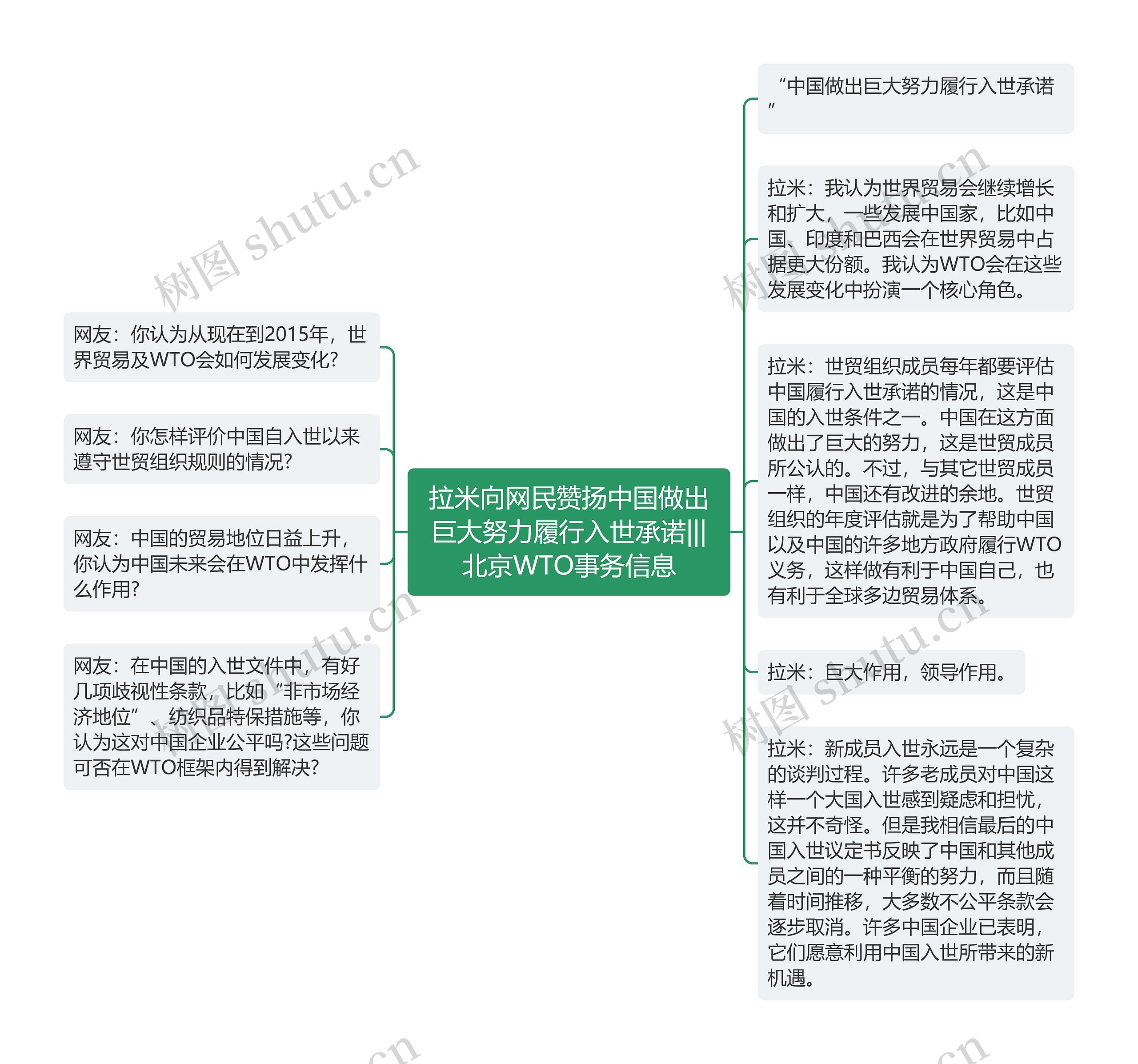 拉米向网民赞扬中国做出巨大努力履行入世承诺|||北京WTO事务信息