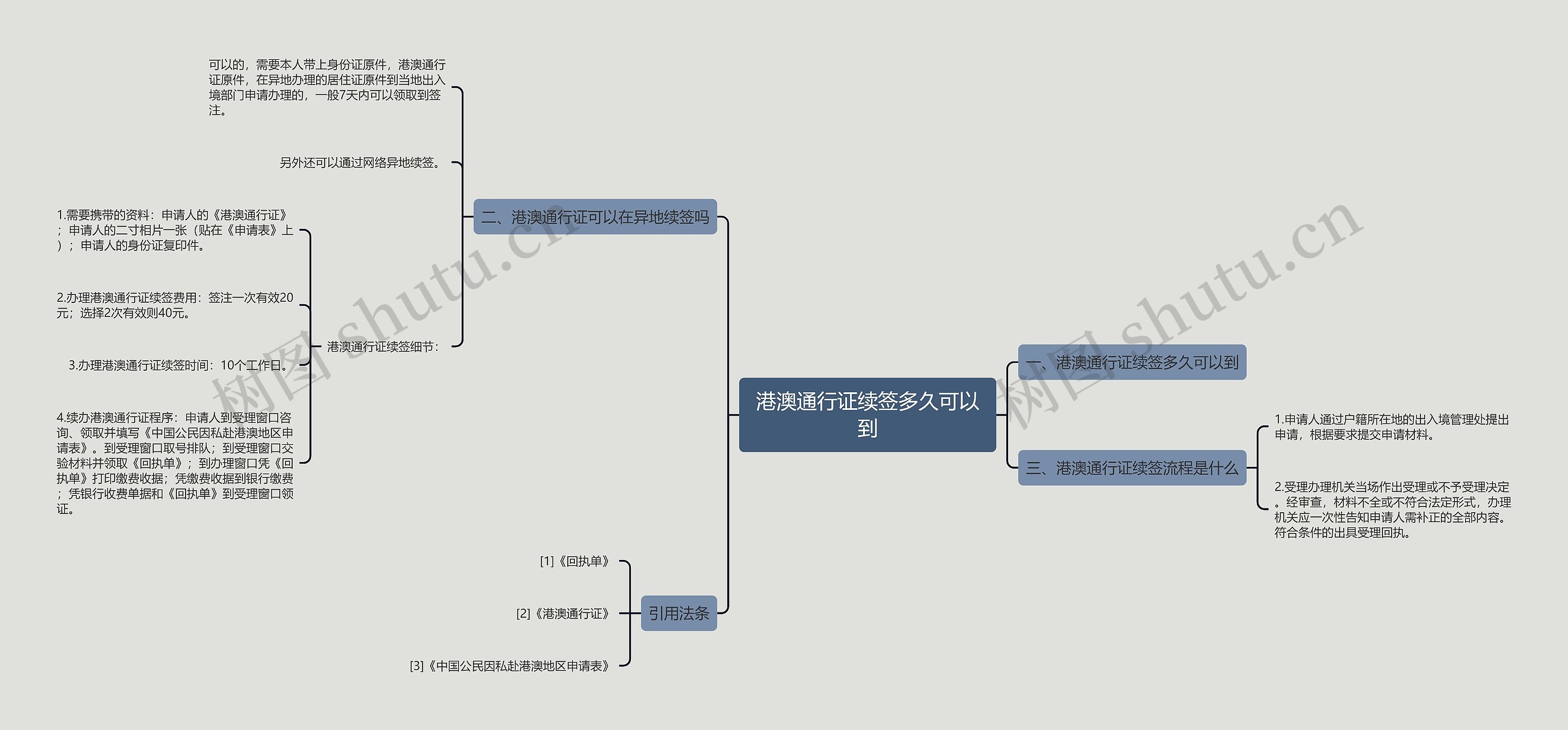 港澳通行证续签多久可以到思维导图