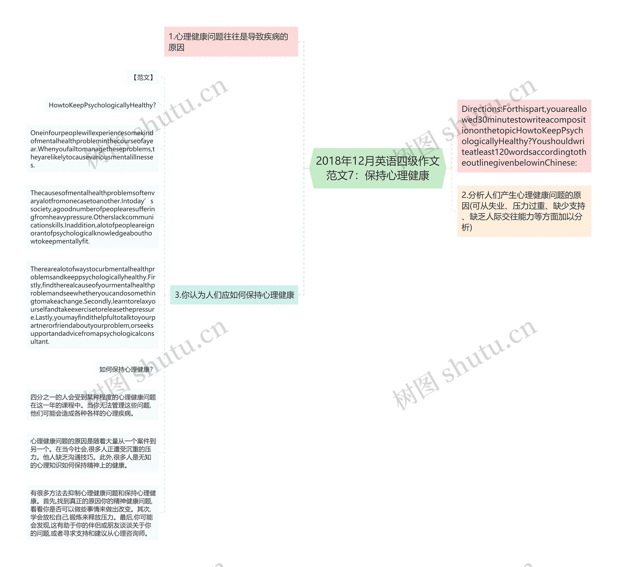 2018年12月英语四级作文范文7：保持心理健康