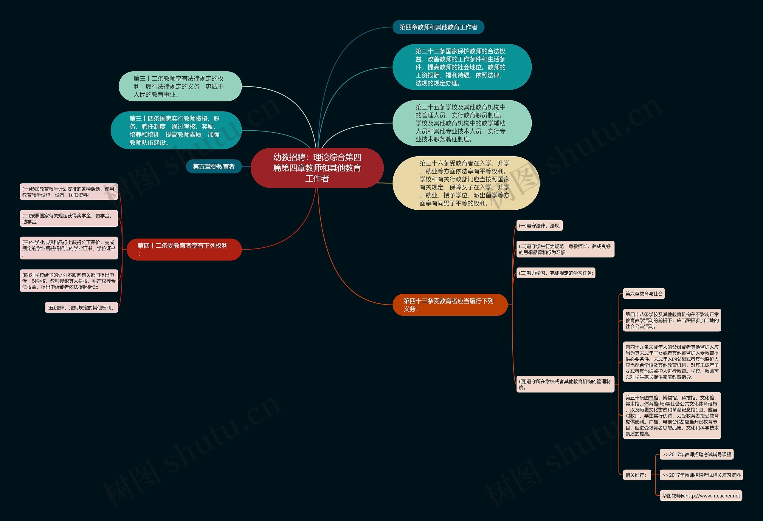 幼教招聘：理论综合第四篇第四章教师和其他教育工作者思维导图