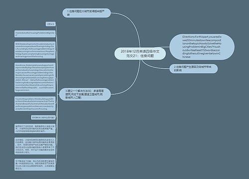 2018年12月英语四级作文范文21：住房问题