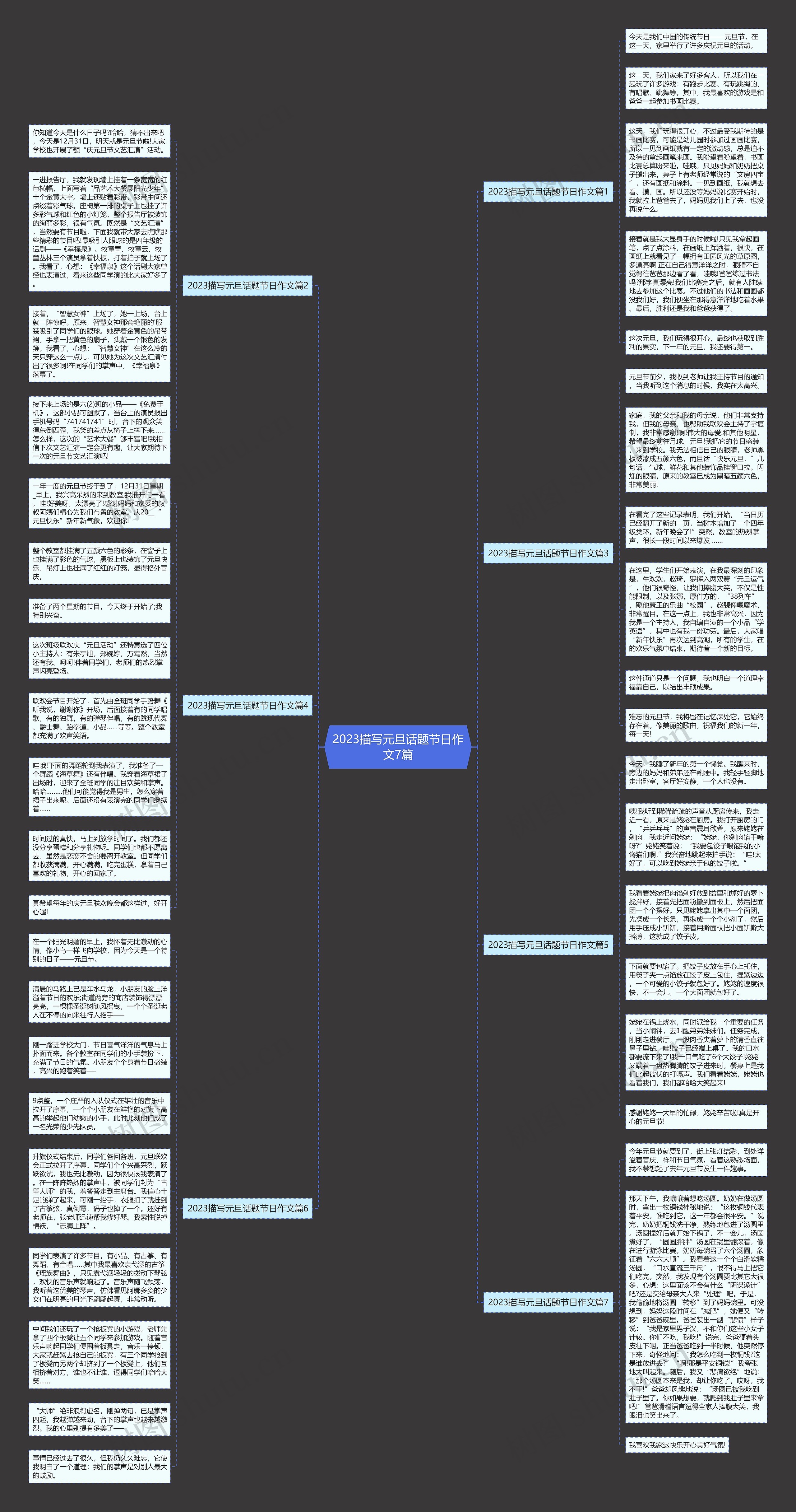 2023描写元旦话题节日作文7篇思维导图