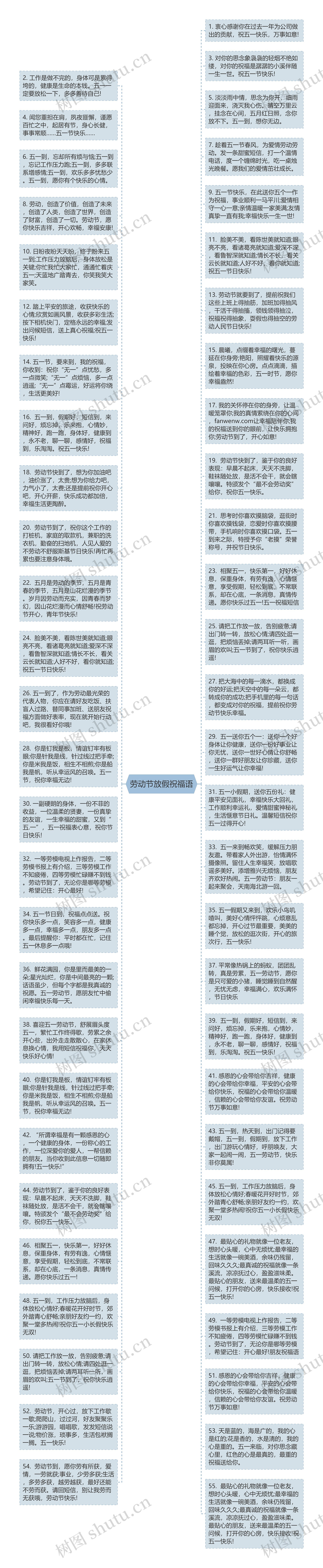 劳动节放假祝福语思维导图