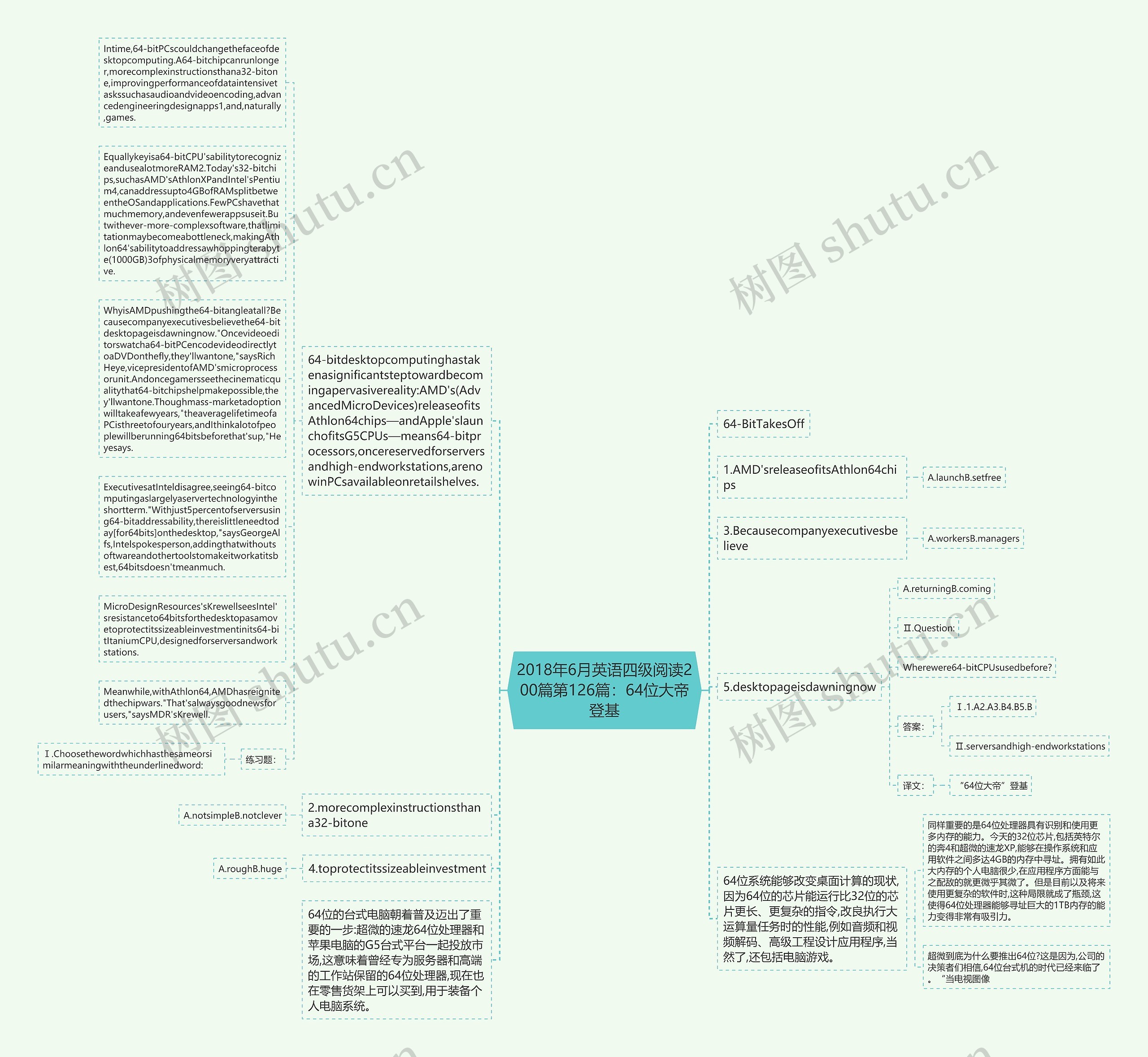 2018年6月英语四级阅读200篇第126篇：64位大帝登基思维导图