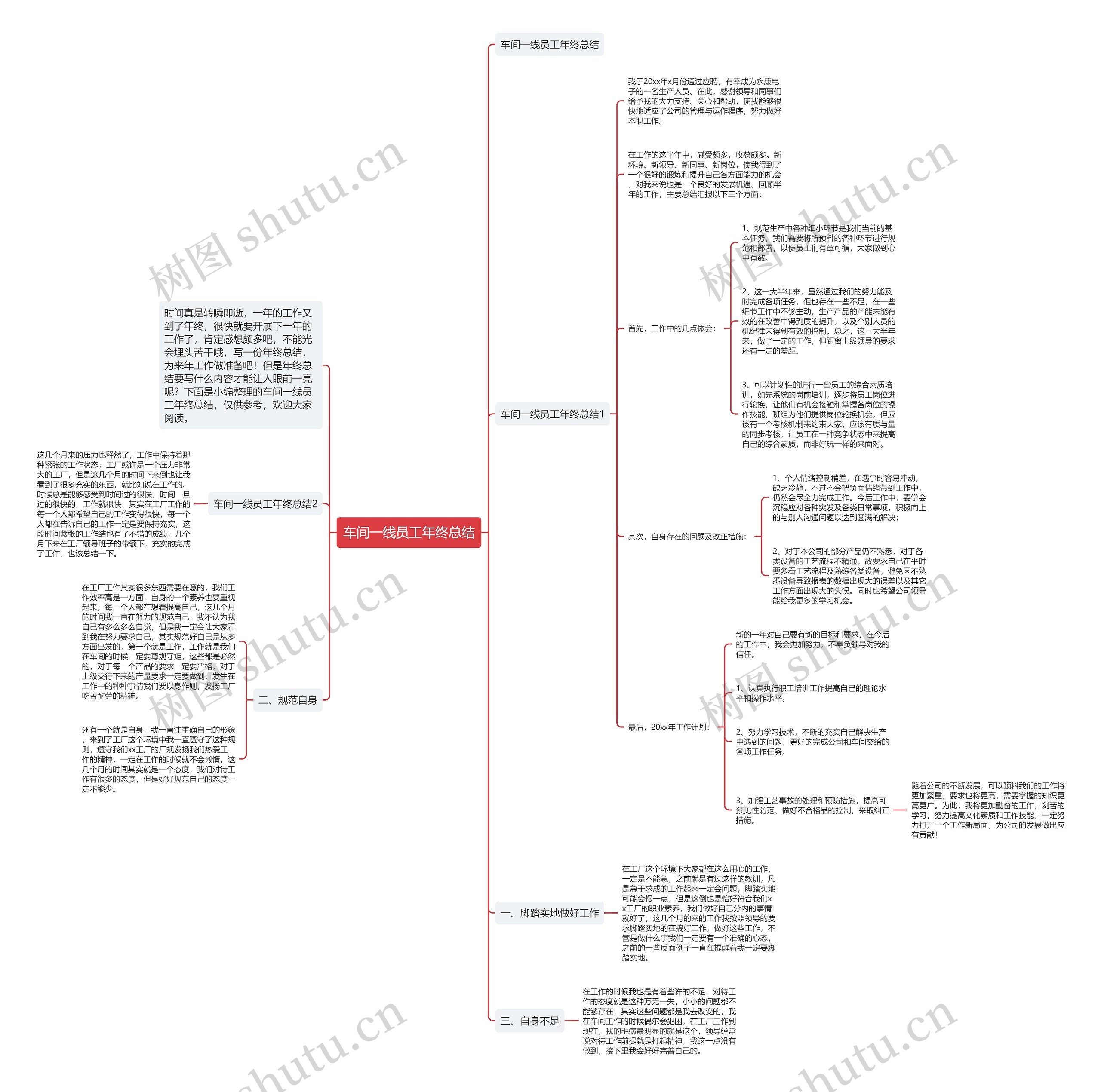 车间一线员工年终总结思维导图