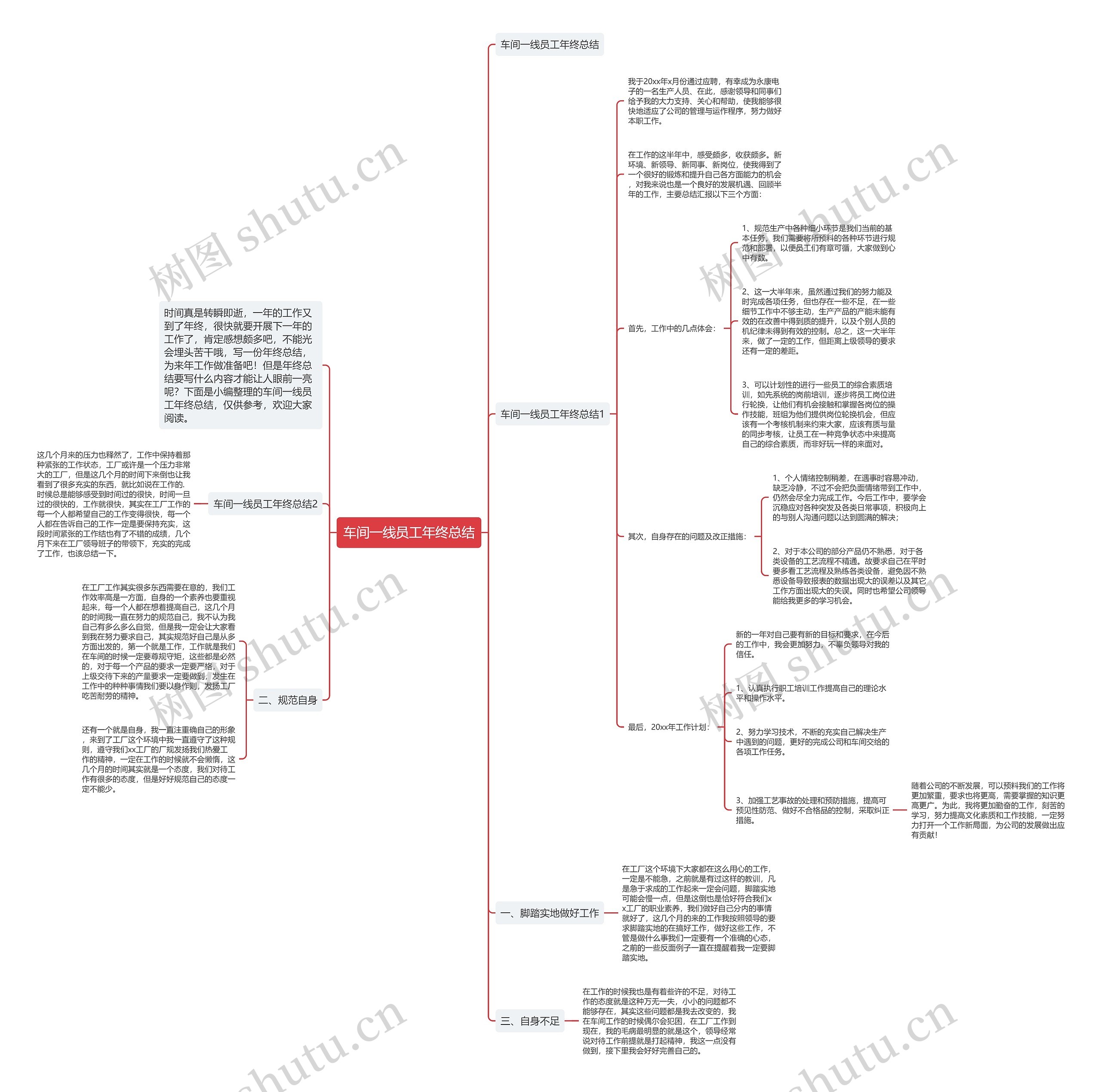 车间一线员工年终总结 车间一线员工年终总结