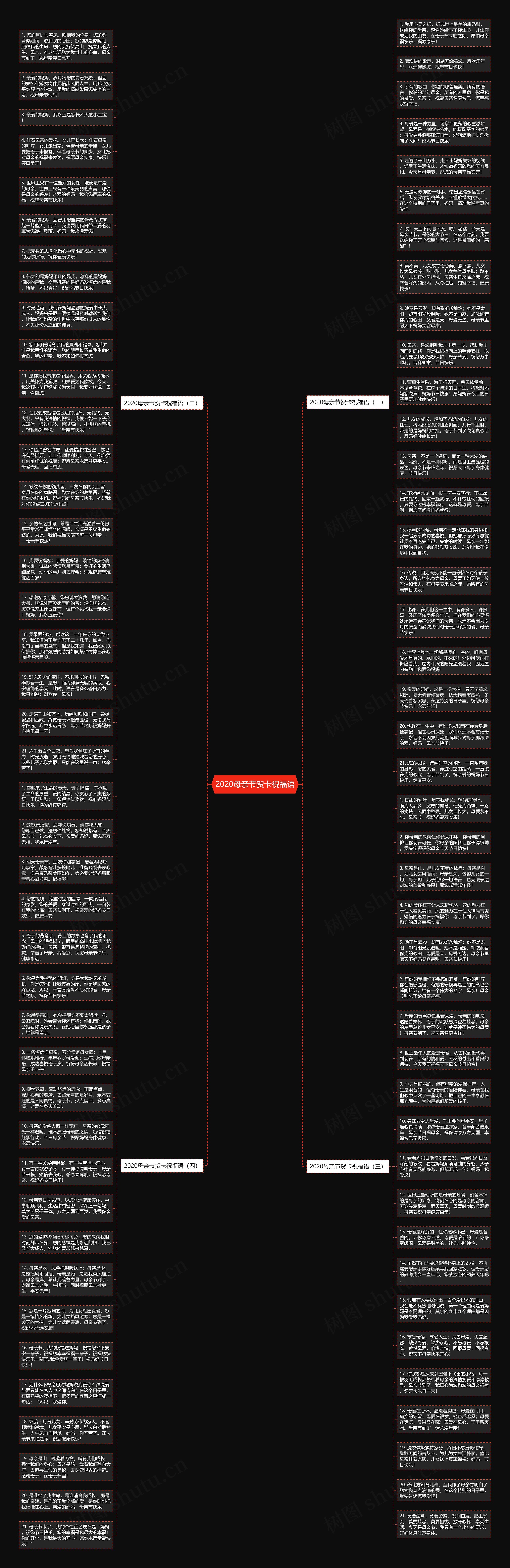 2020母亲节贺卡祝福语思维导图