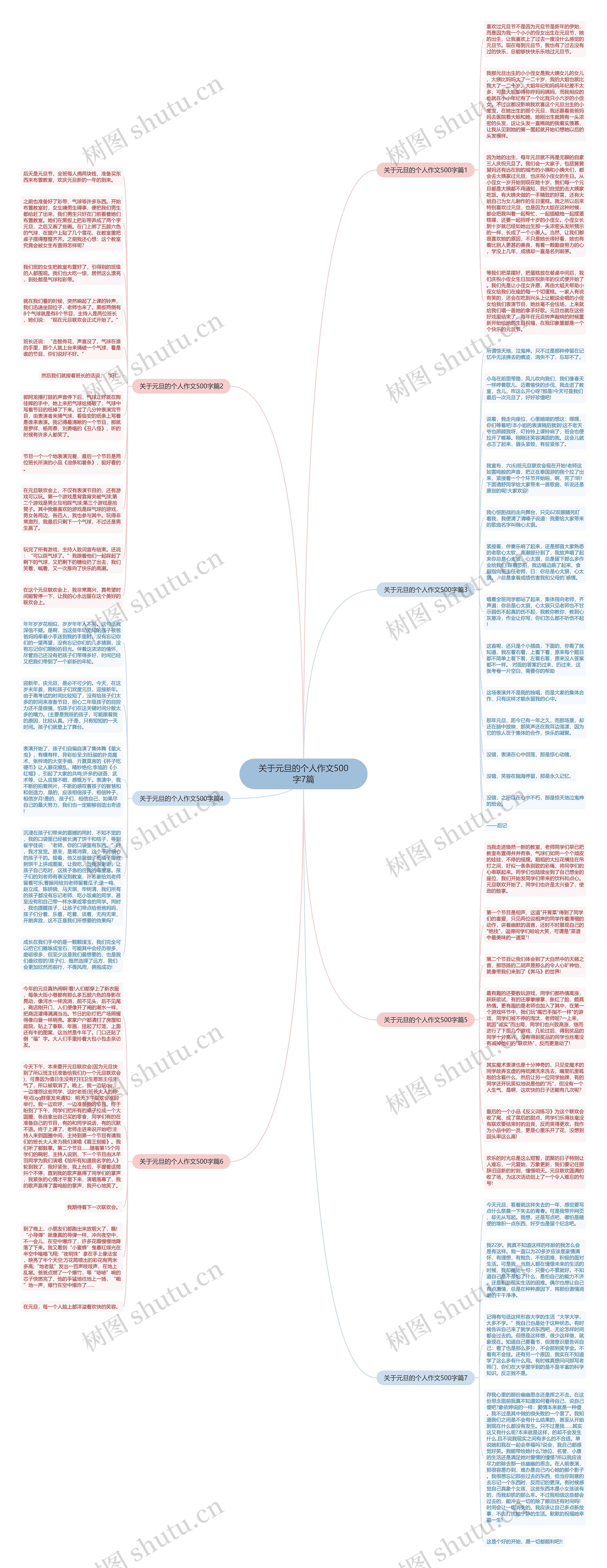 关于元旦的个人作文500字7篇思维导图
