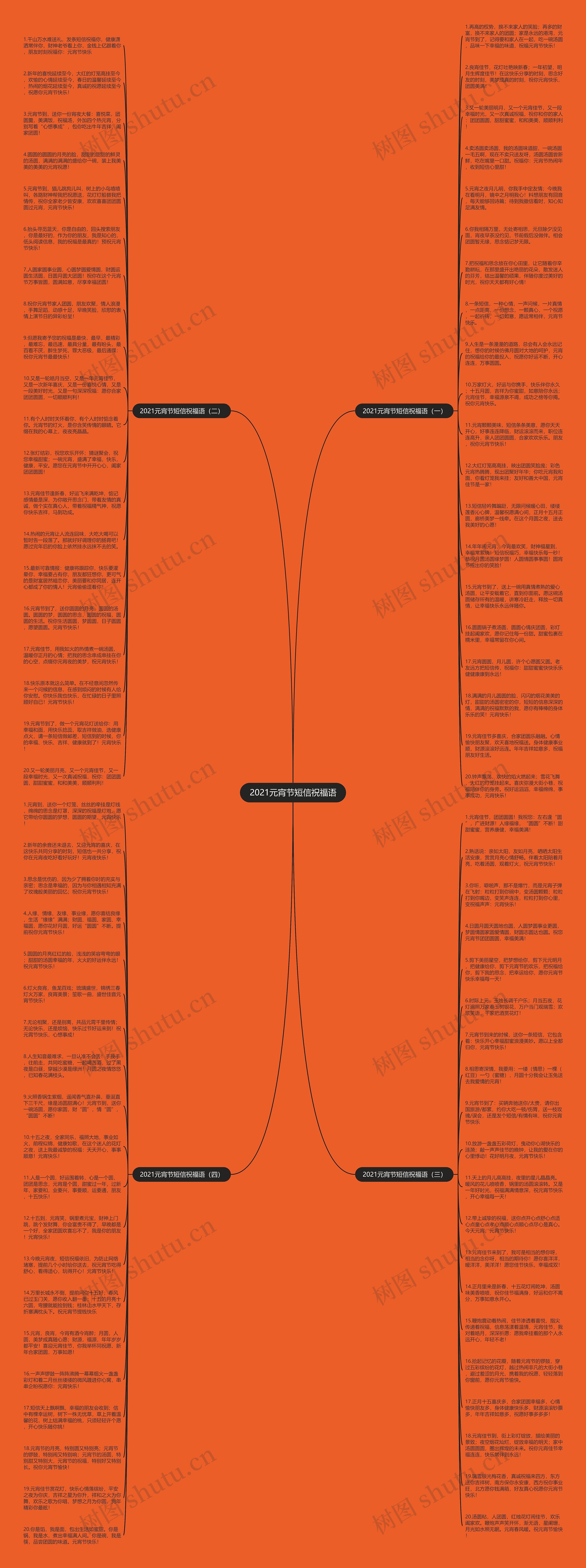 2021元宵节短信祝福语思维导图