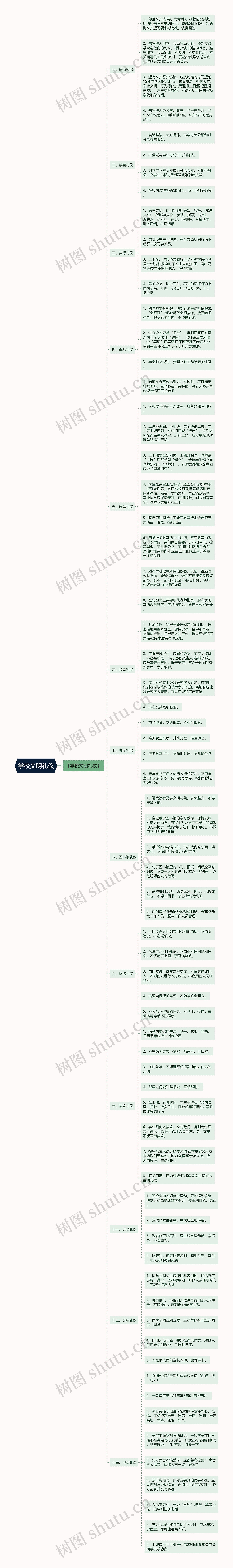 学校文明礼仪思维导图