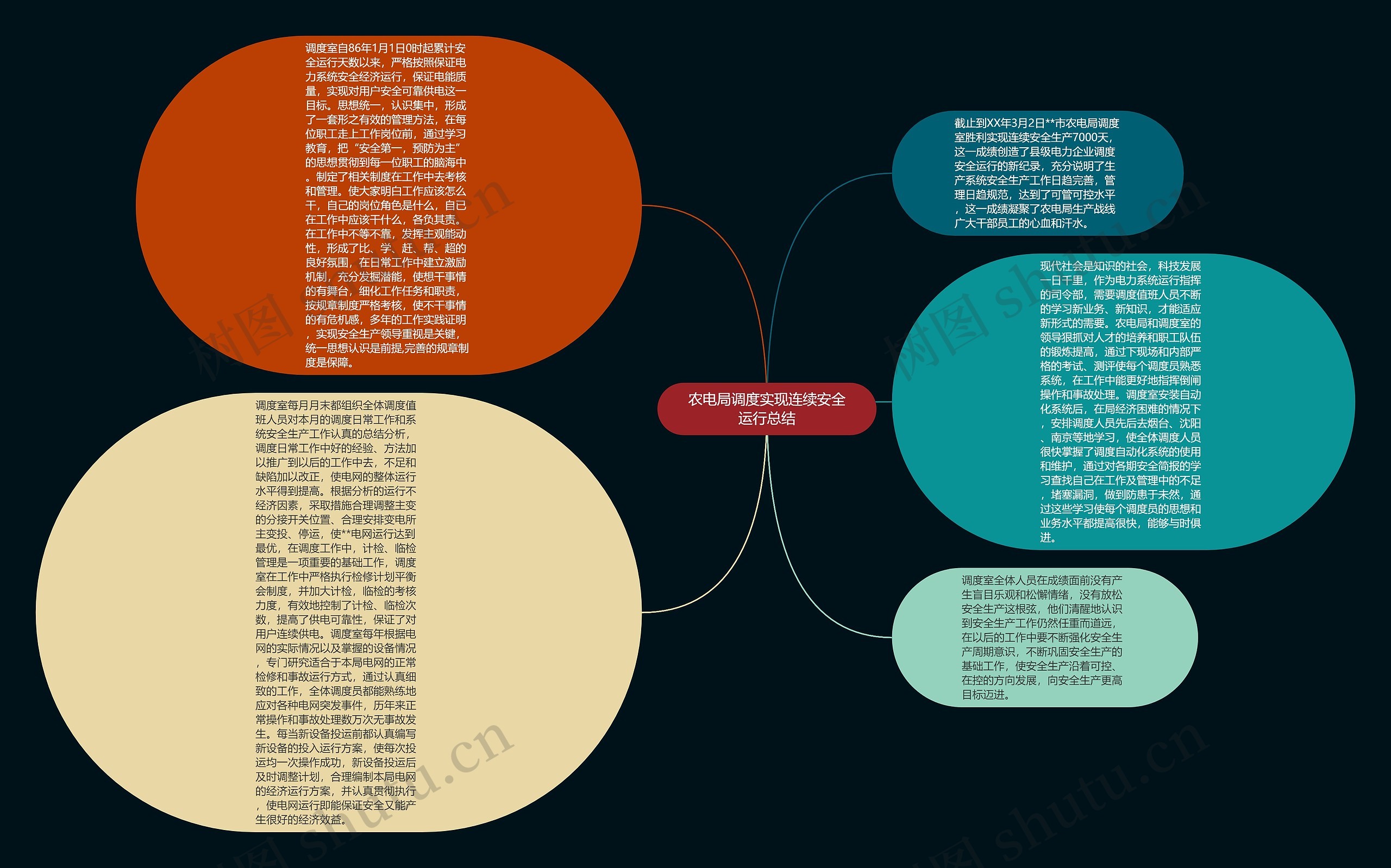 农电局调度实现连续安全运行总结思维导图