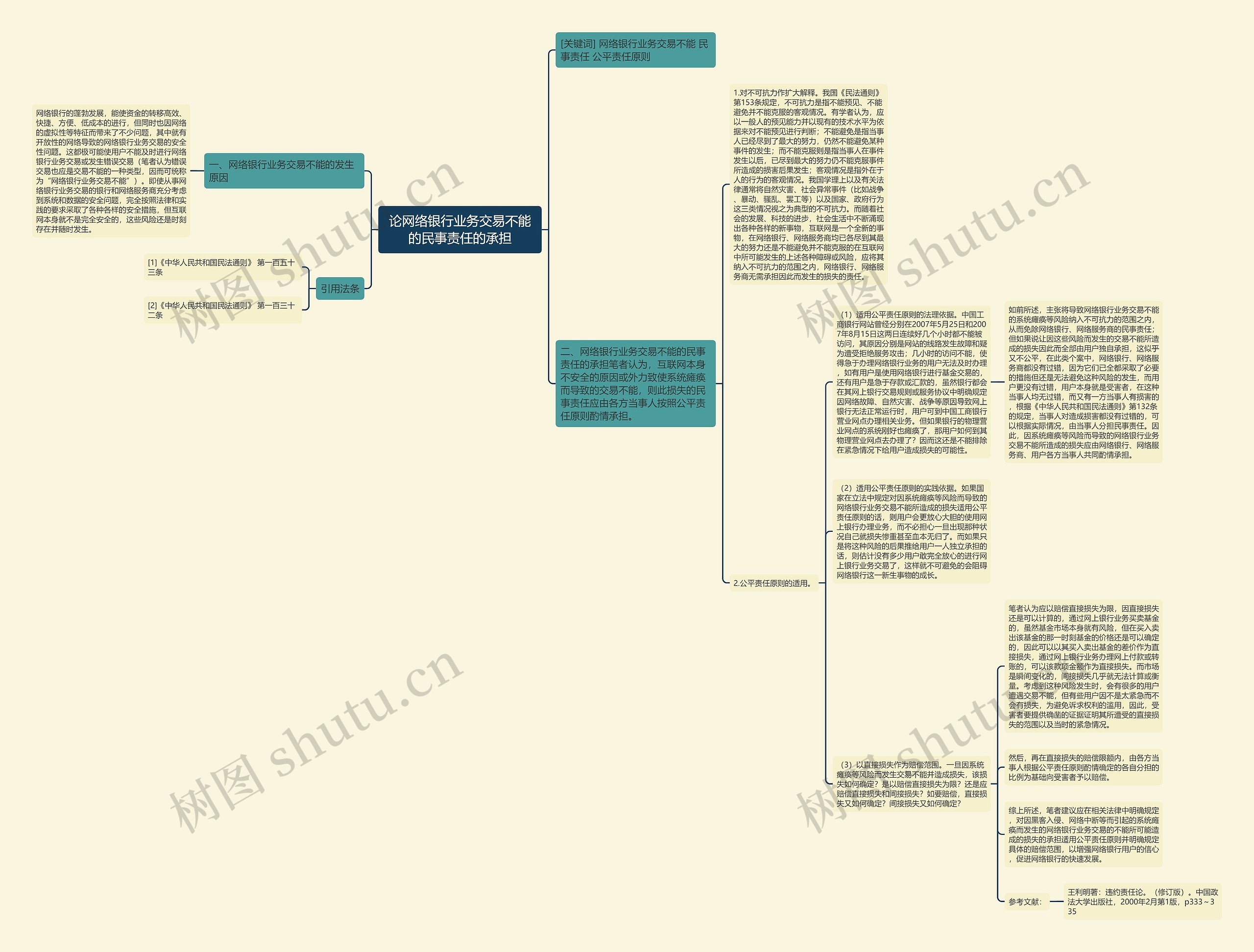 论网络银行业务交易不能的民事责任的承担思维导图