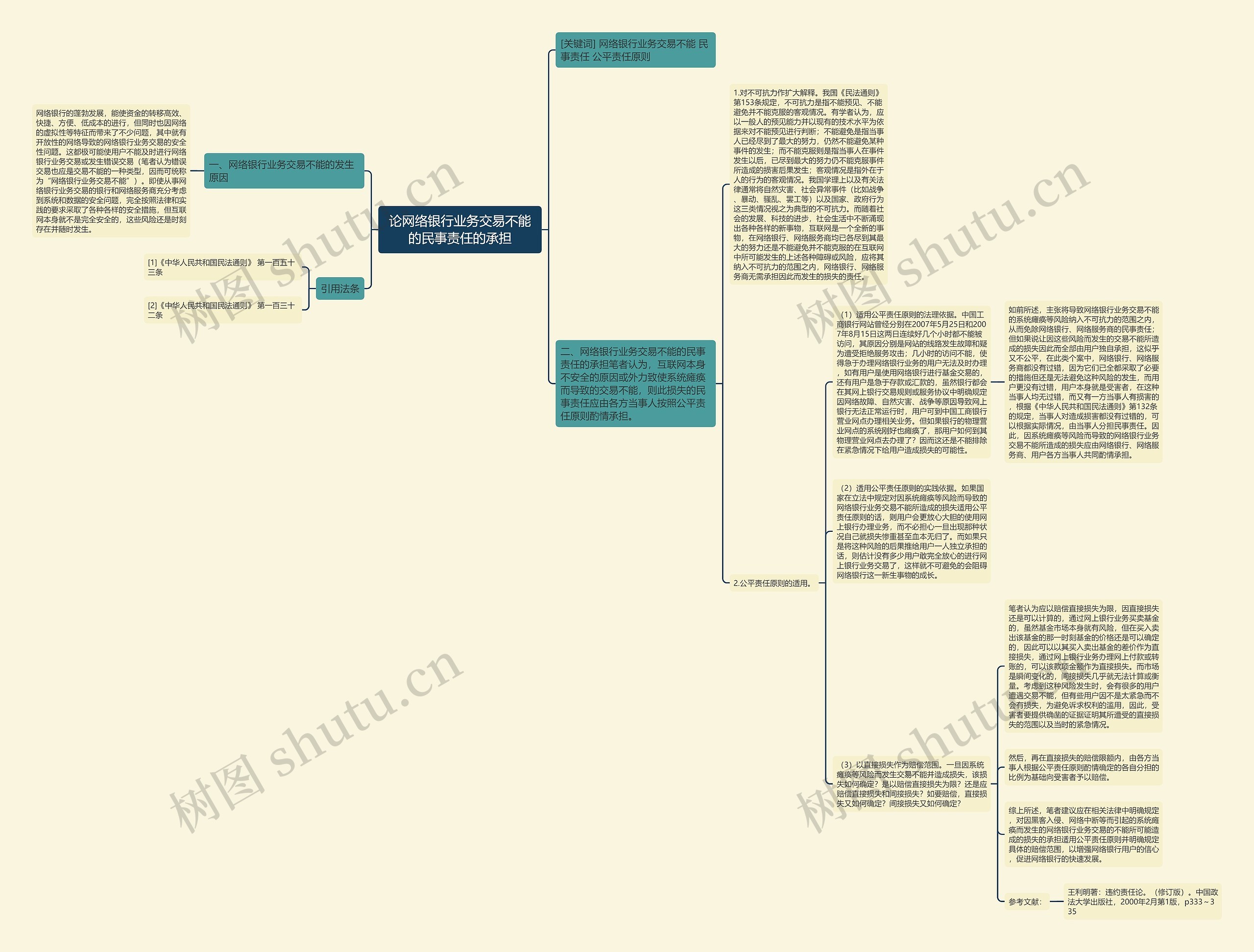 论网络银行业务交易不能的民事责任的承担 论网络银行业务交易不能的民事责任的承担