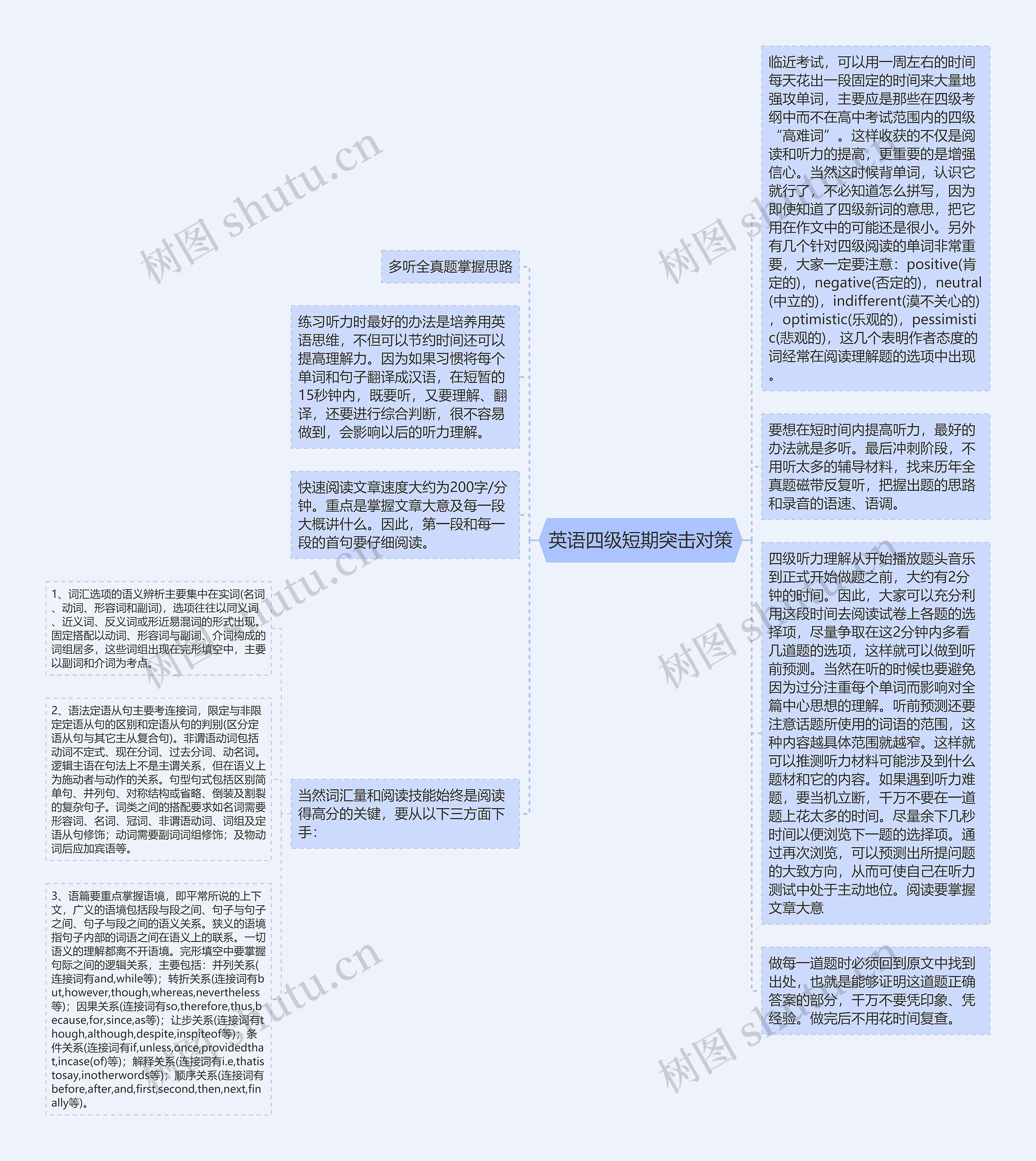 英语四级短期突击对策