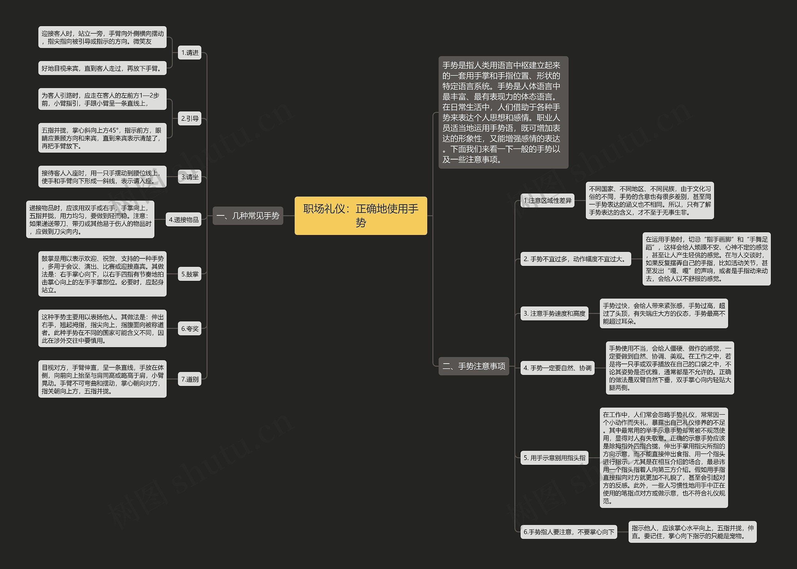 职场礼仪：正确地使用手势思维导图