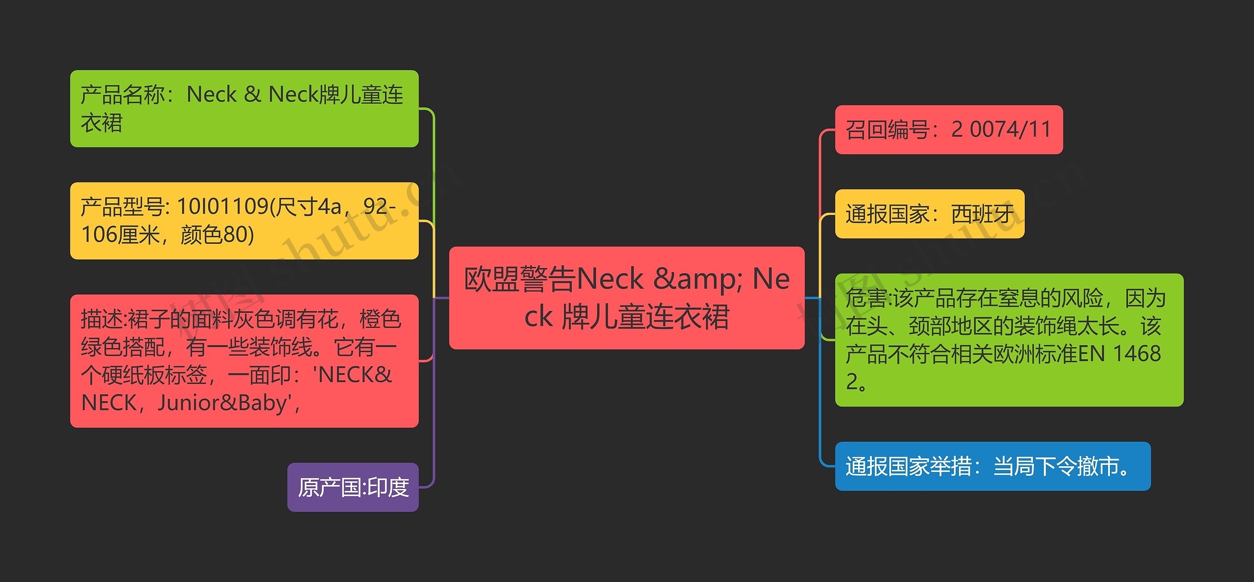 欧盟警告Neck &amp; Neck 牌儿童连衣裙