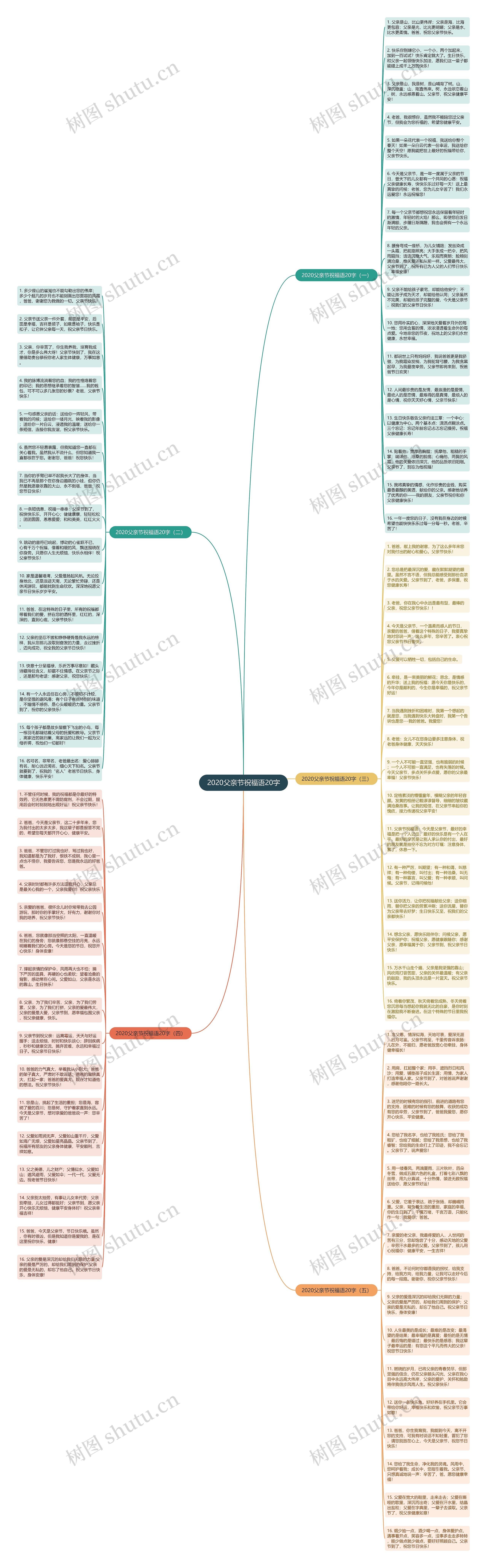 2020父亲节祝福语20字思维导图