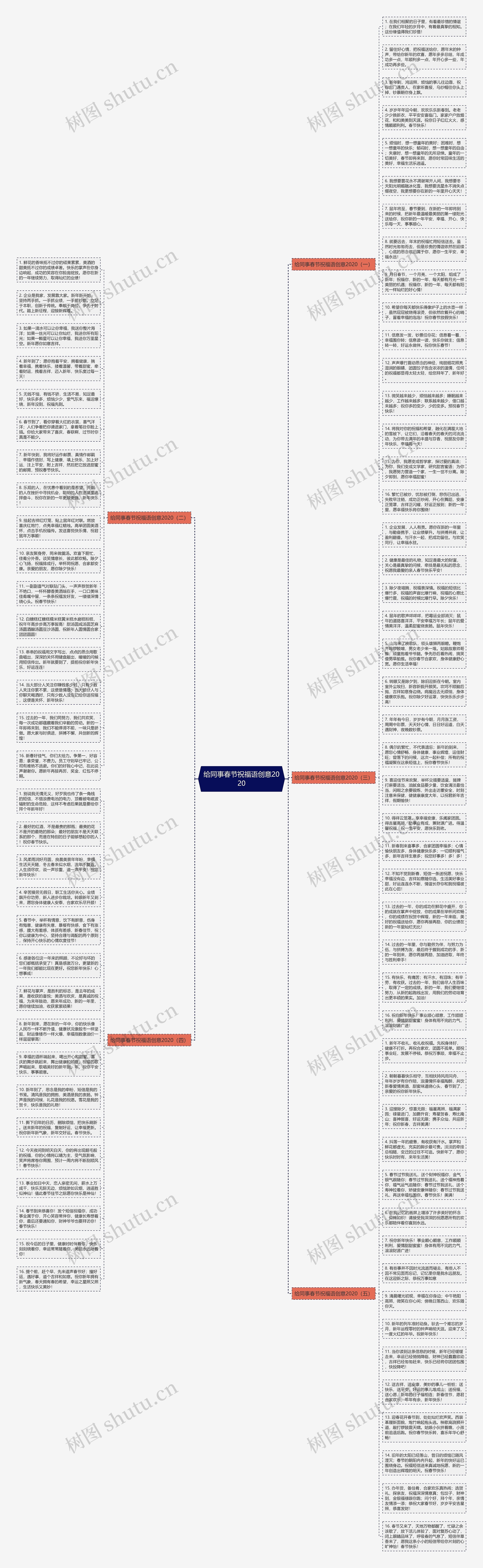 给同事春节祝福语创意2020思维导图